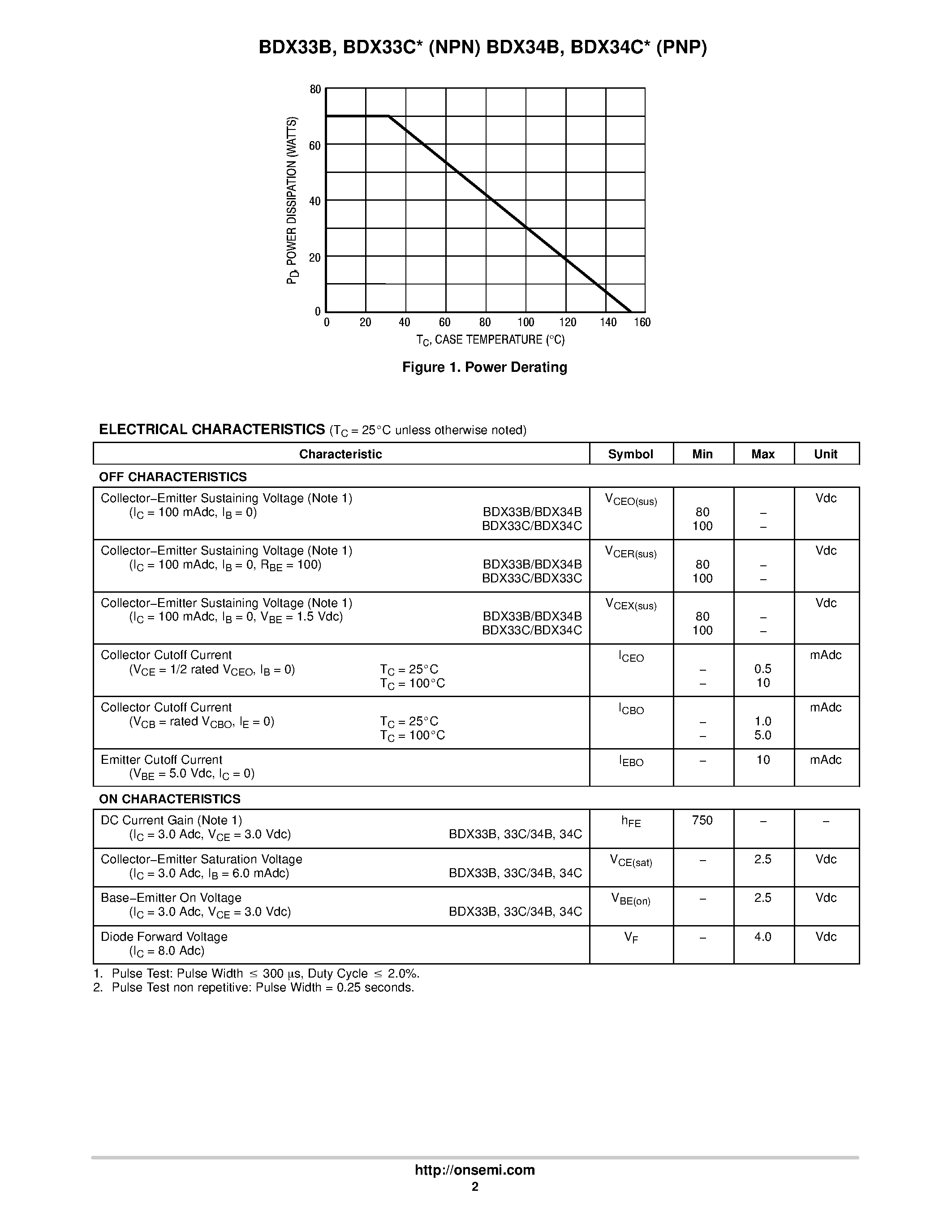 Datasheet BDX33B - DARLINGTON COMPLEMENTARY SILICON POWER TRANSISTORS page 2