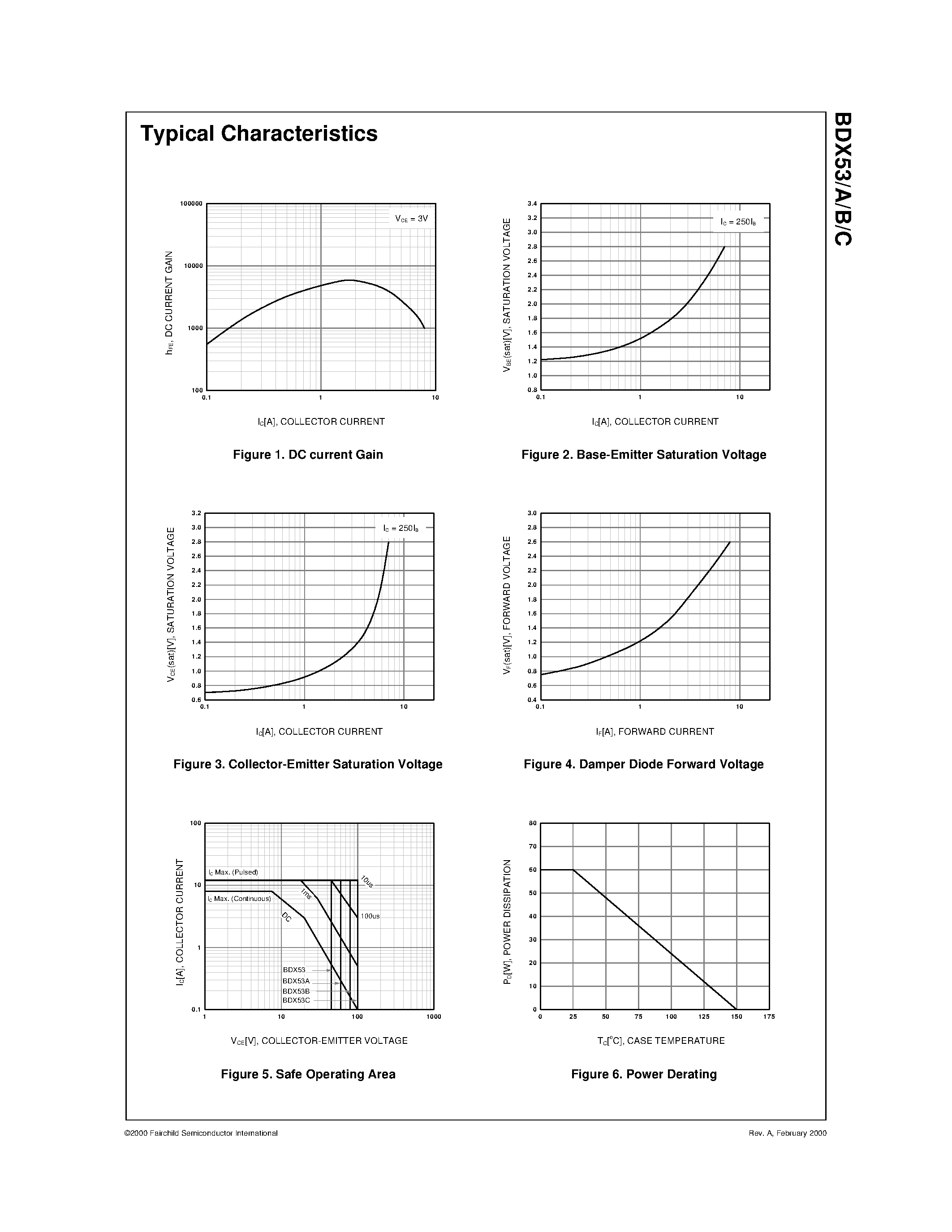 Даташит BDX53 - Hammer Drivers/ Audio Amplifiers Applications Power Liner and Switching Applications страница 2