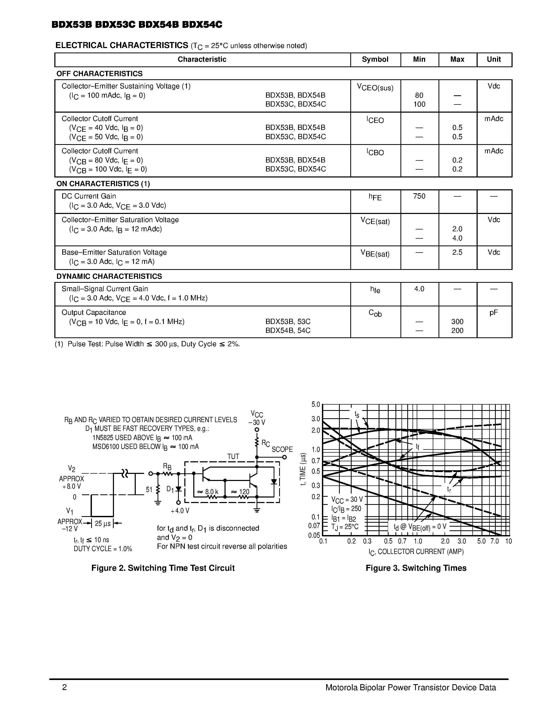 Даташит BDX53B - Plastic Medium-Power Complementary Silicon Transistors страница 2