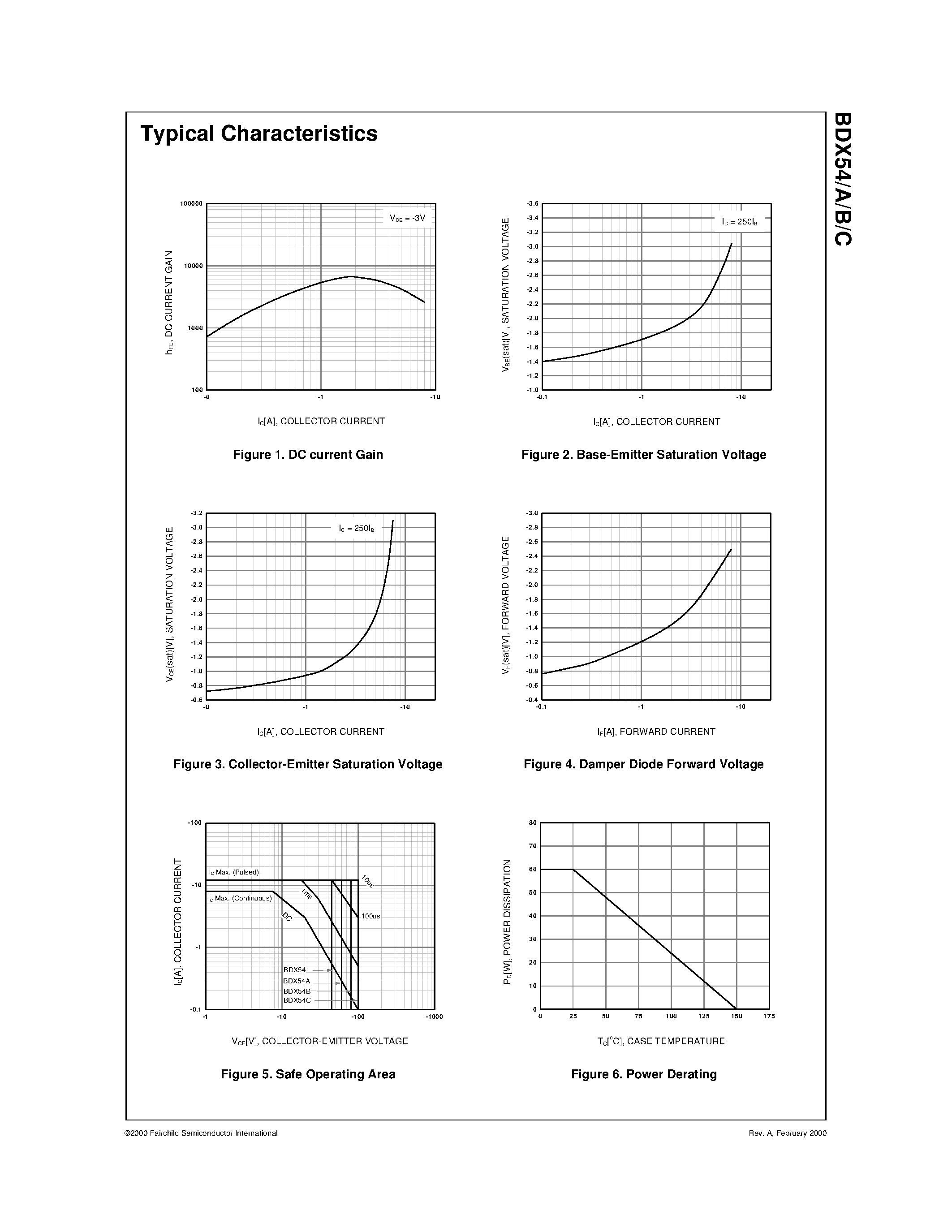 Даташит BDX54 - Hammer Drivers/ Audio Amplifiers Applications Power Liner and Switching Applications страница 2