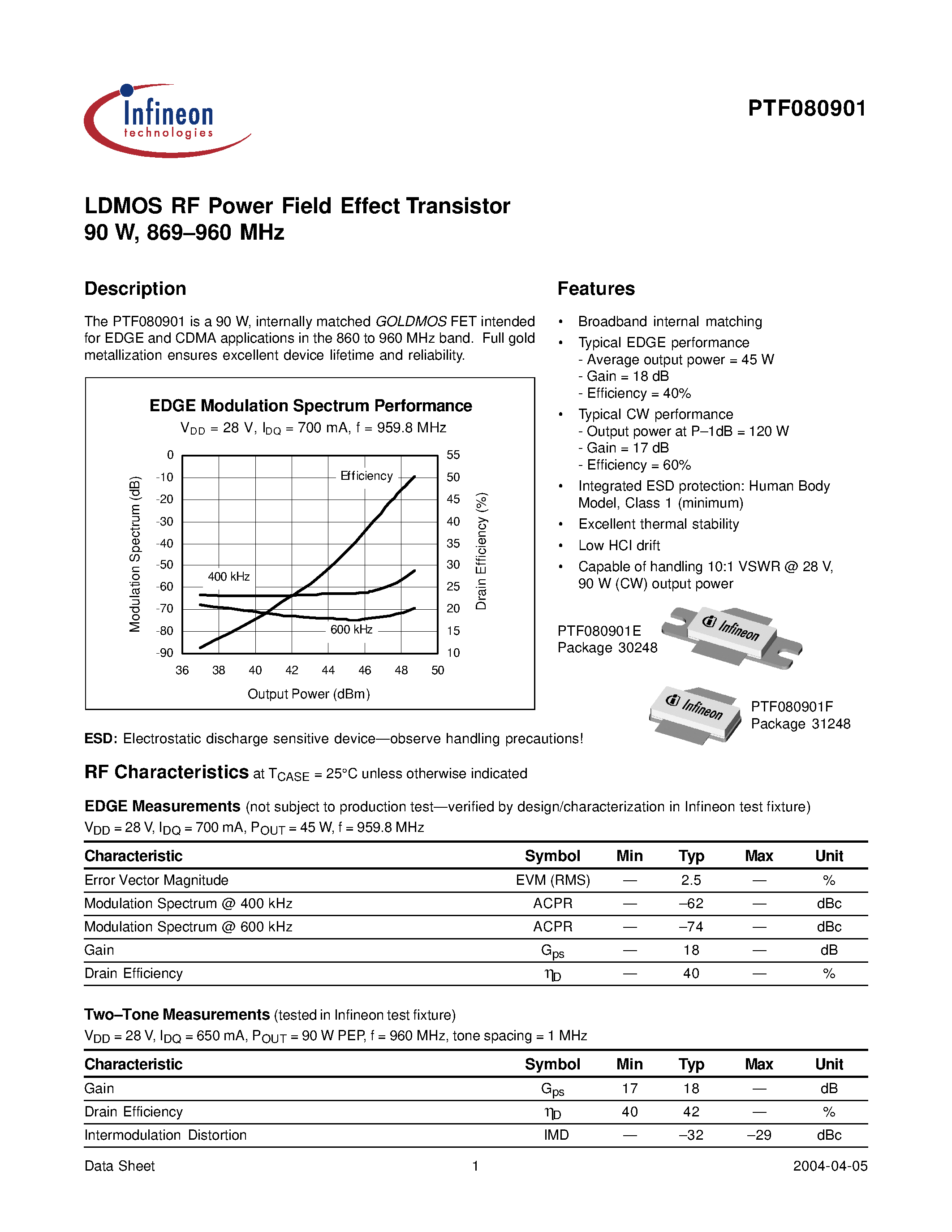 Даташит 8090 - LDMOS RF Power Field Effect Transistor 90 W/ 869-960 MHz страница 1