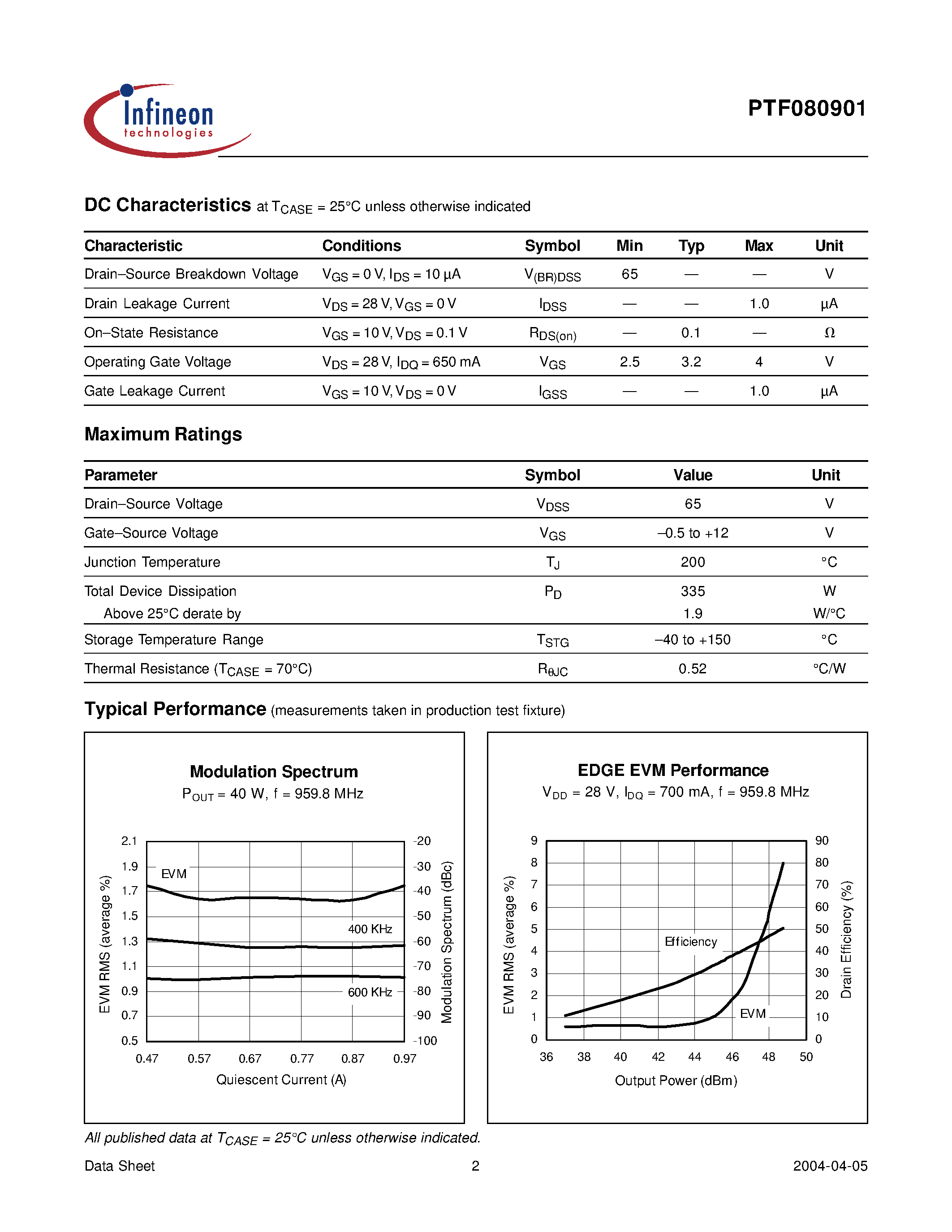 Даташит 8090 - LDMOS RF Power Field Effect Transistor 90 W/ 869-960 MHz страница 2