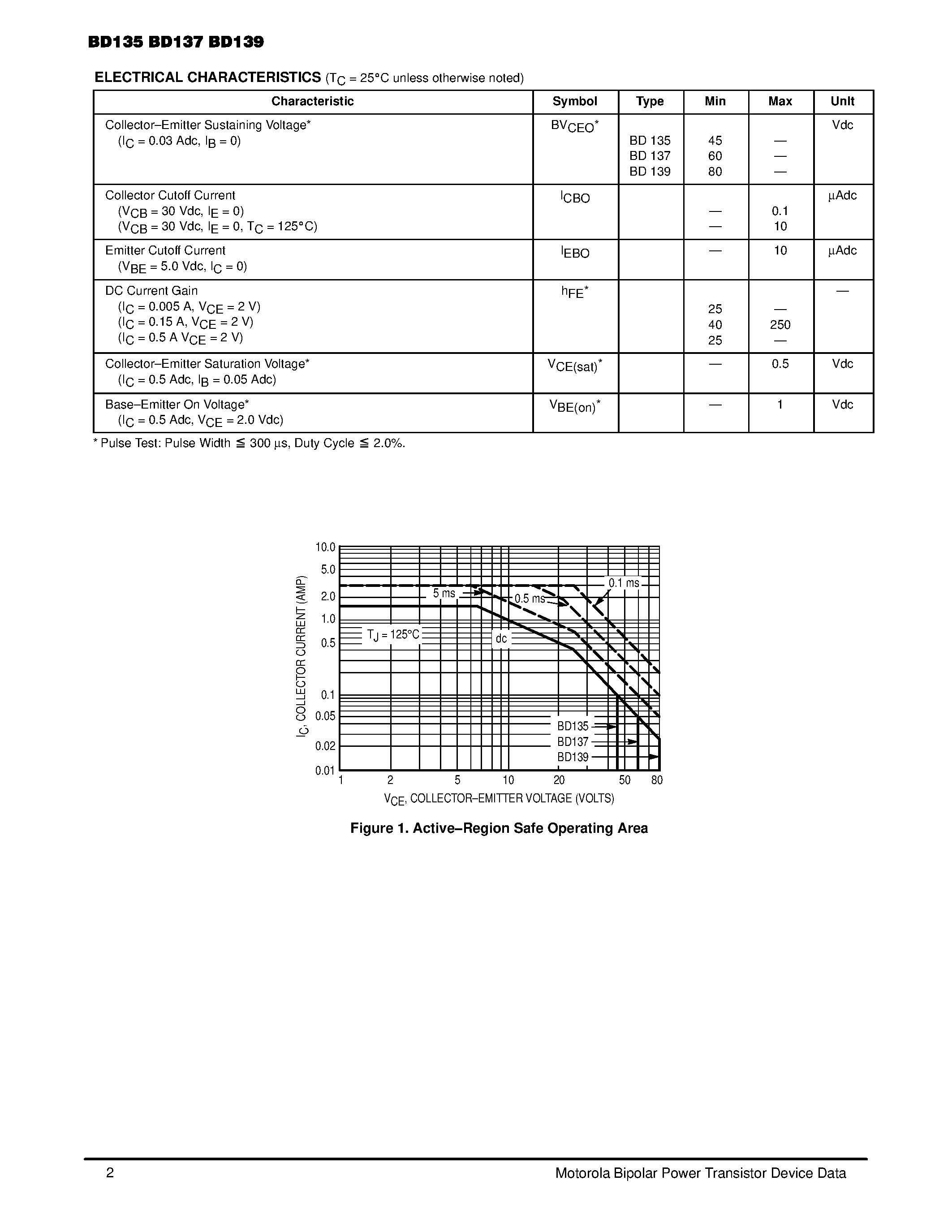 Datasheet BD135 - Plastic Medium Power Silicon NPN Transistor page 2