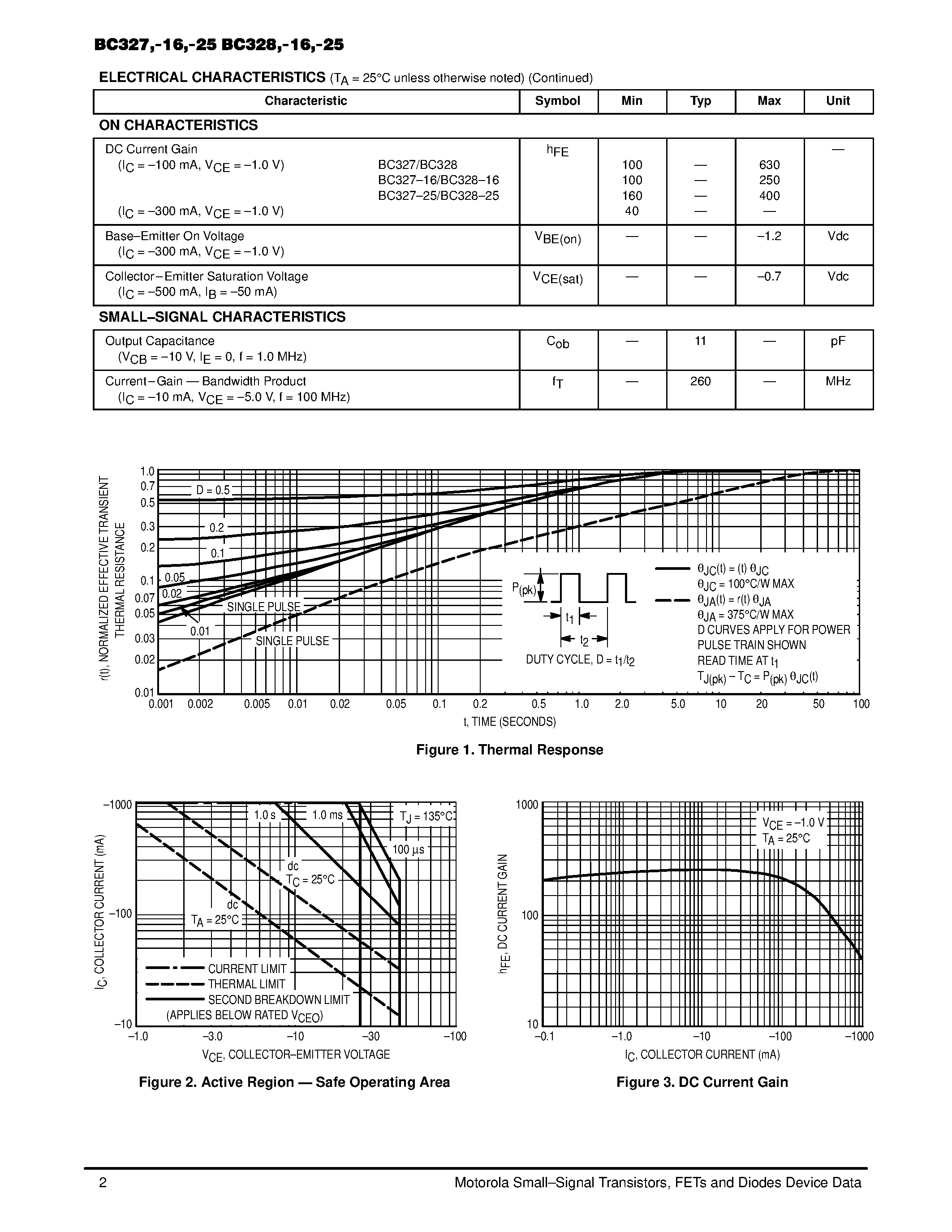 Datasheet BC327 - PNP general purpose transistor page 2