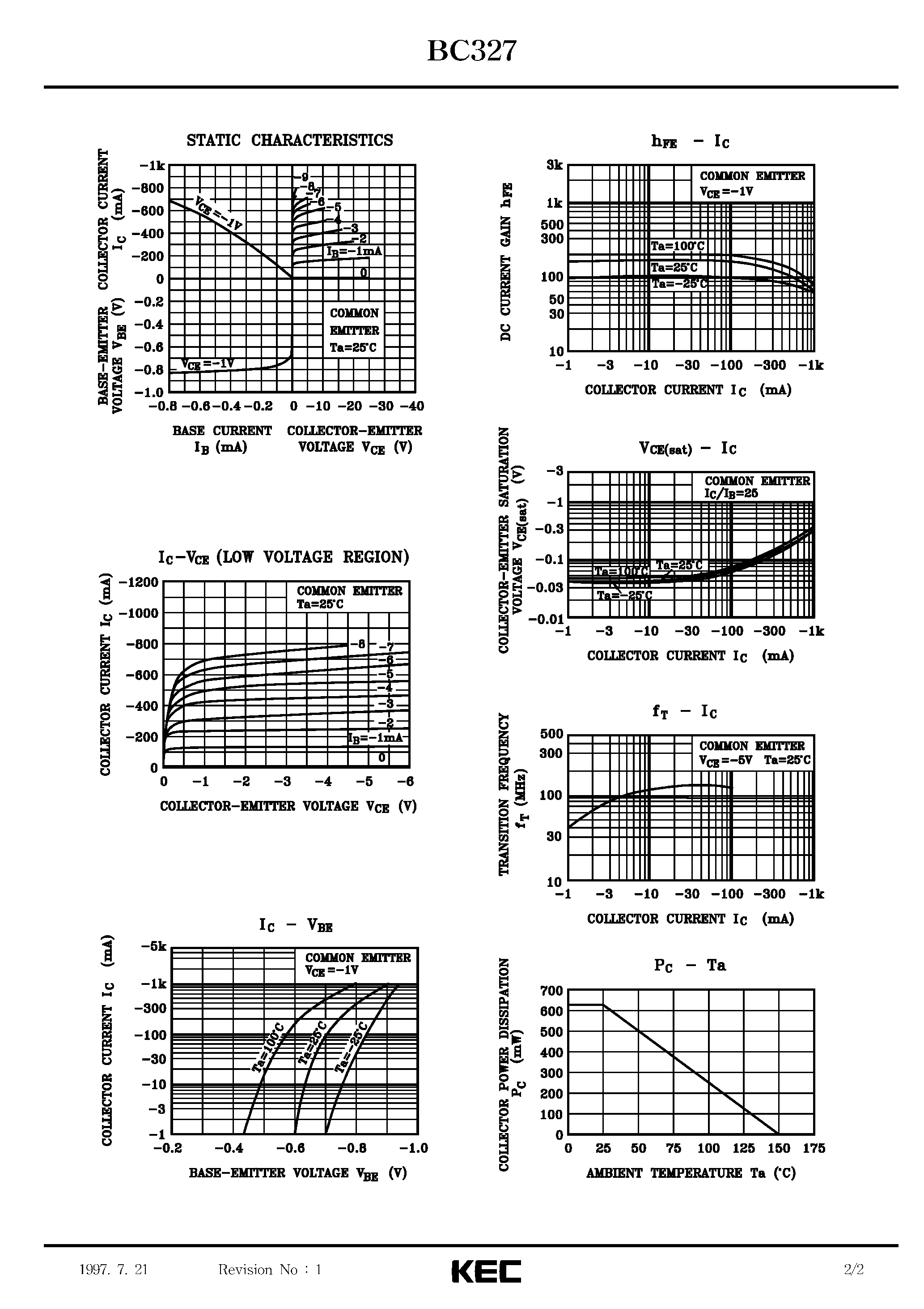 Datasheet BC327 - PNP SILICON AF MEDIUM POWER TRANSISTOR page 2