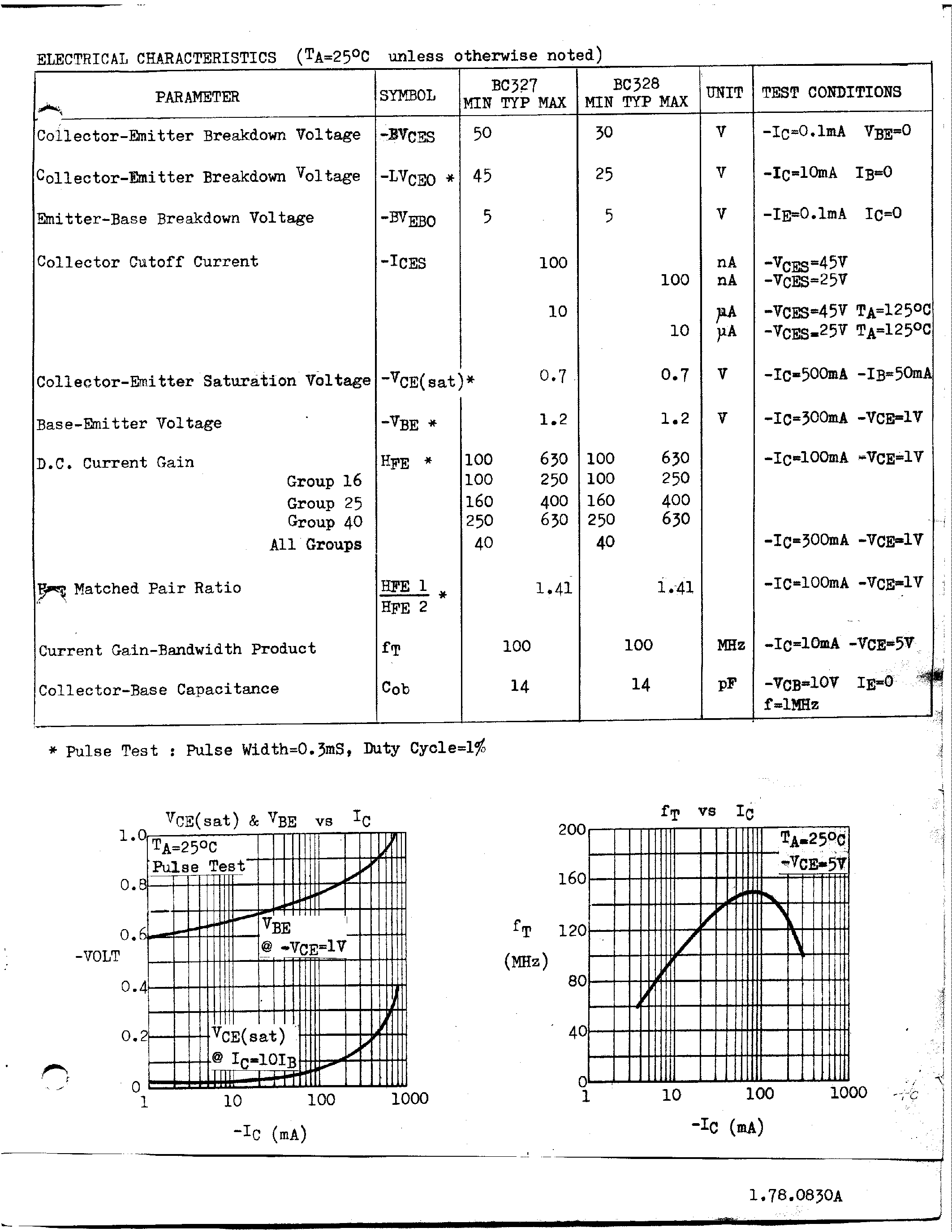 Datasheet BC327 - Si-Epitaxial PlanarTransistors page 2