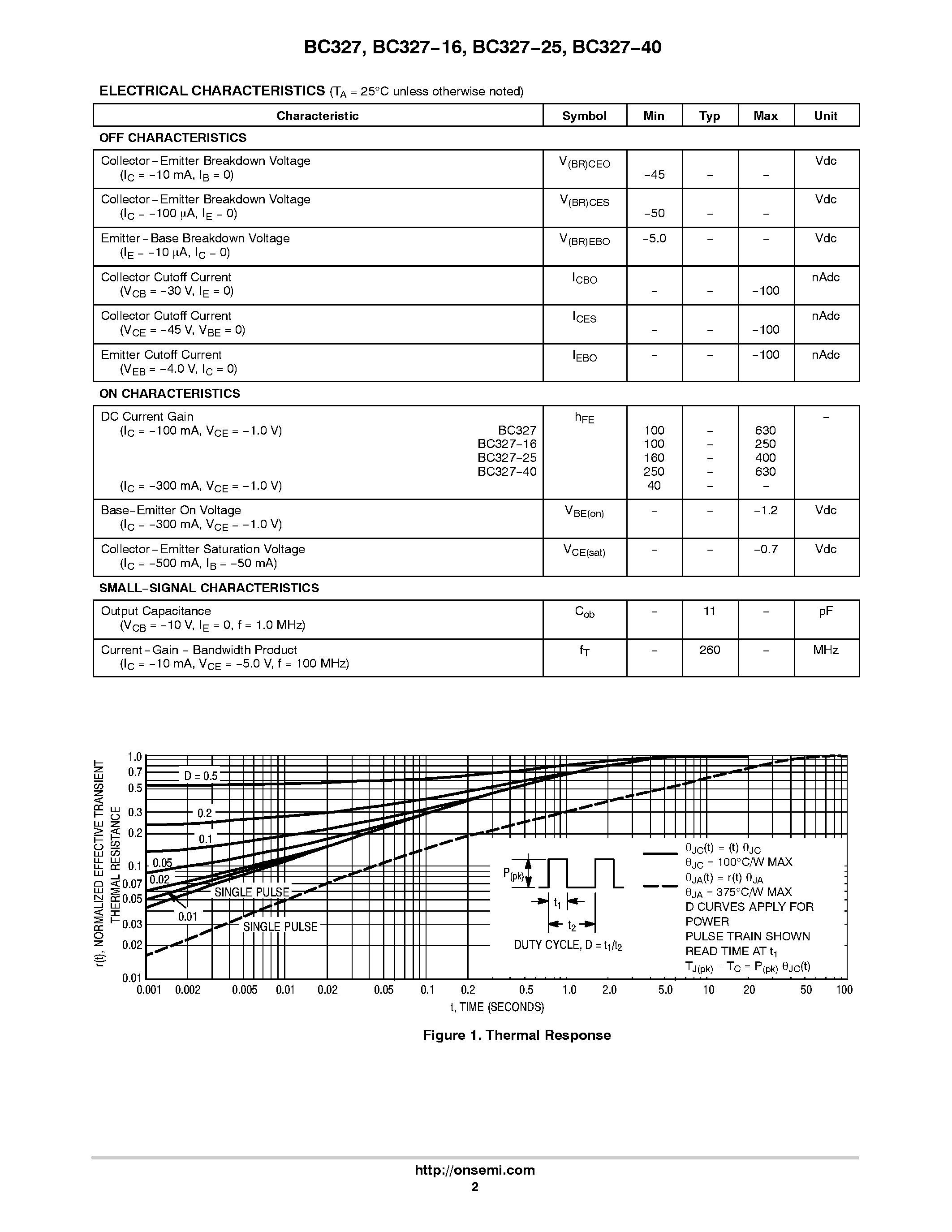 Datasheet BC327-16 - Amplifier Transistors(PNP Silicon) page 2