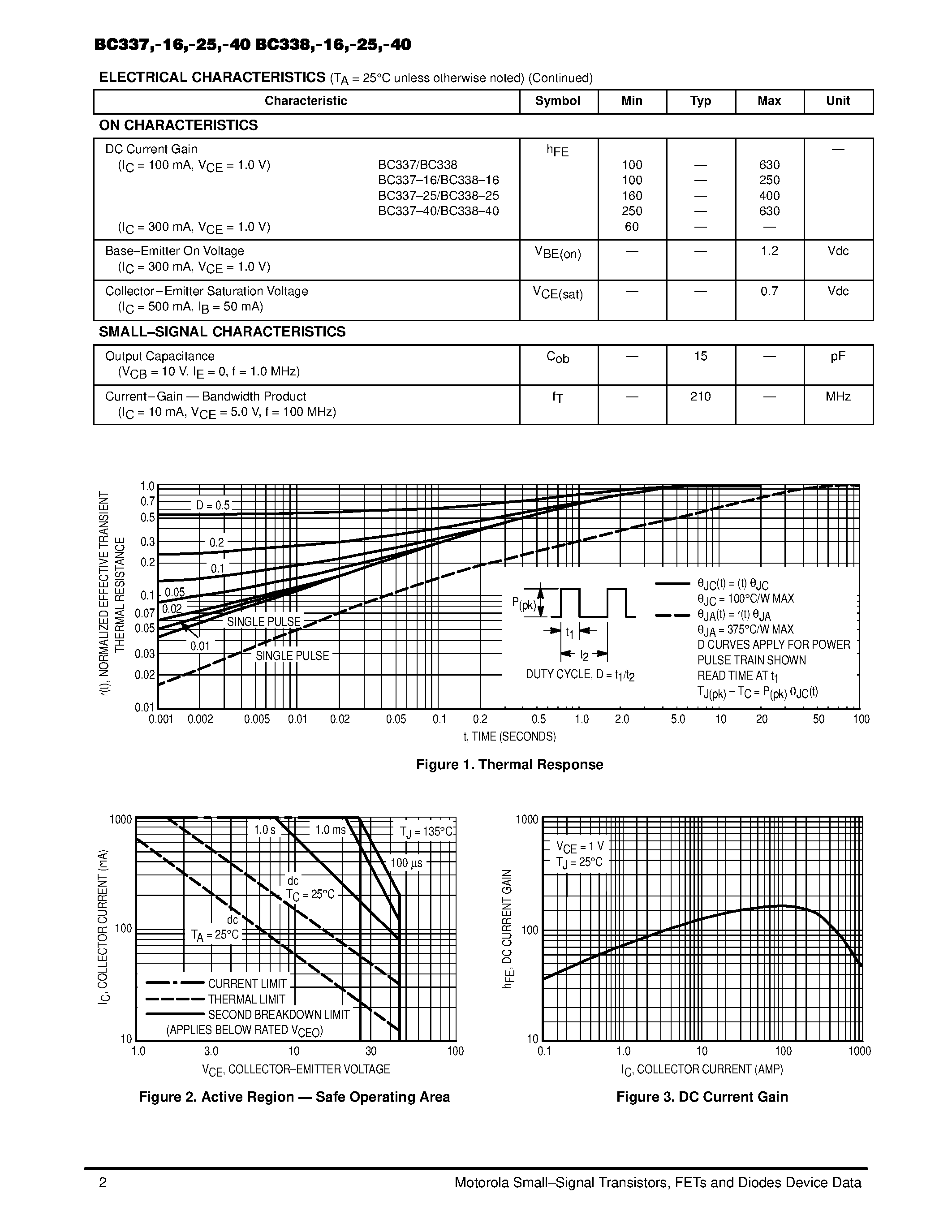 Даташит BC337-16 - NPN Silicon AF Transistors (High current gain High collector current Low collector-emitter saturation voltage) страница 2