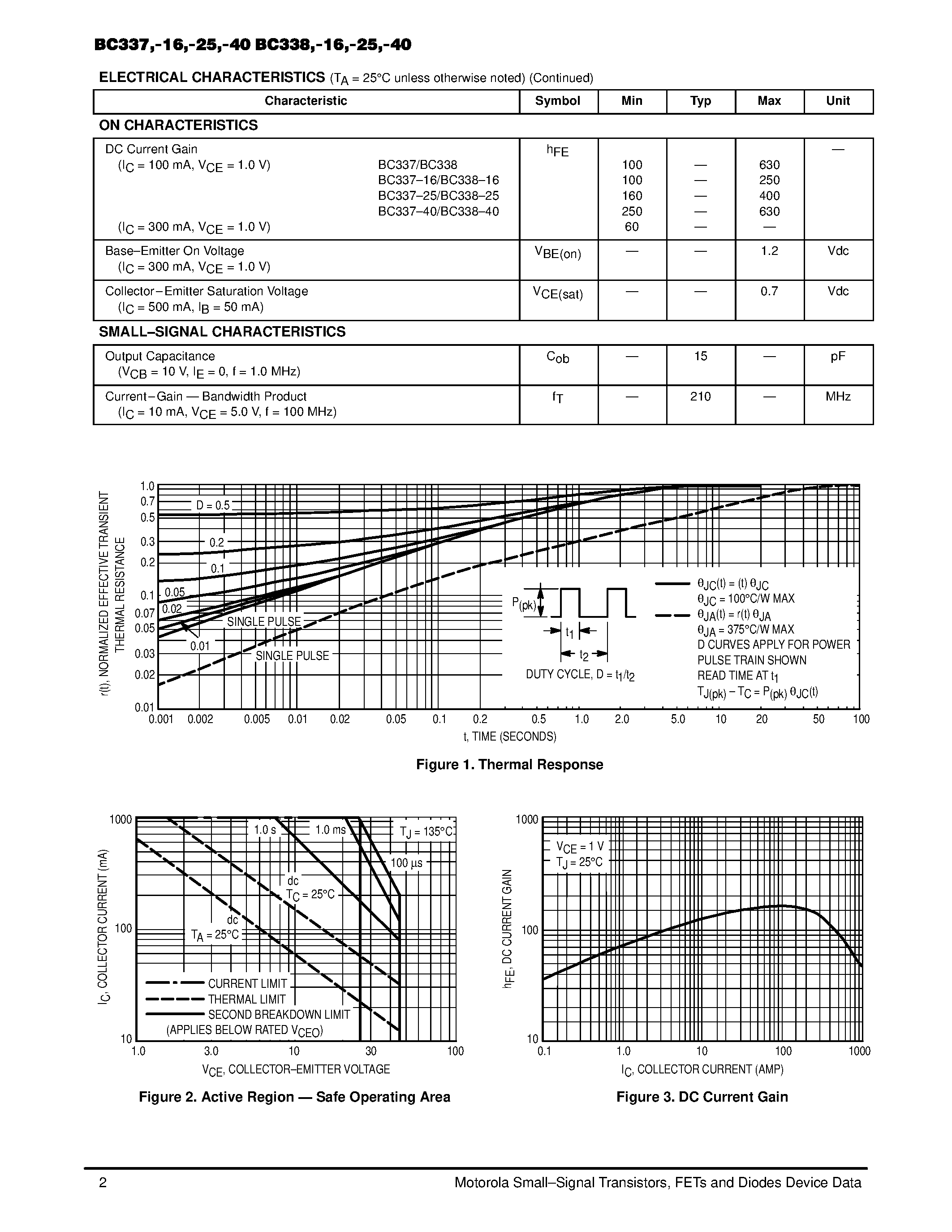 Datasheet BC338-16 - Amplifier Transistors(NPN Silicon) page 2