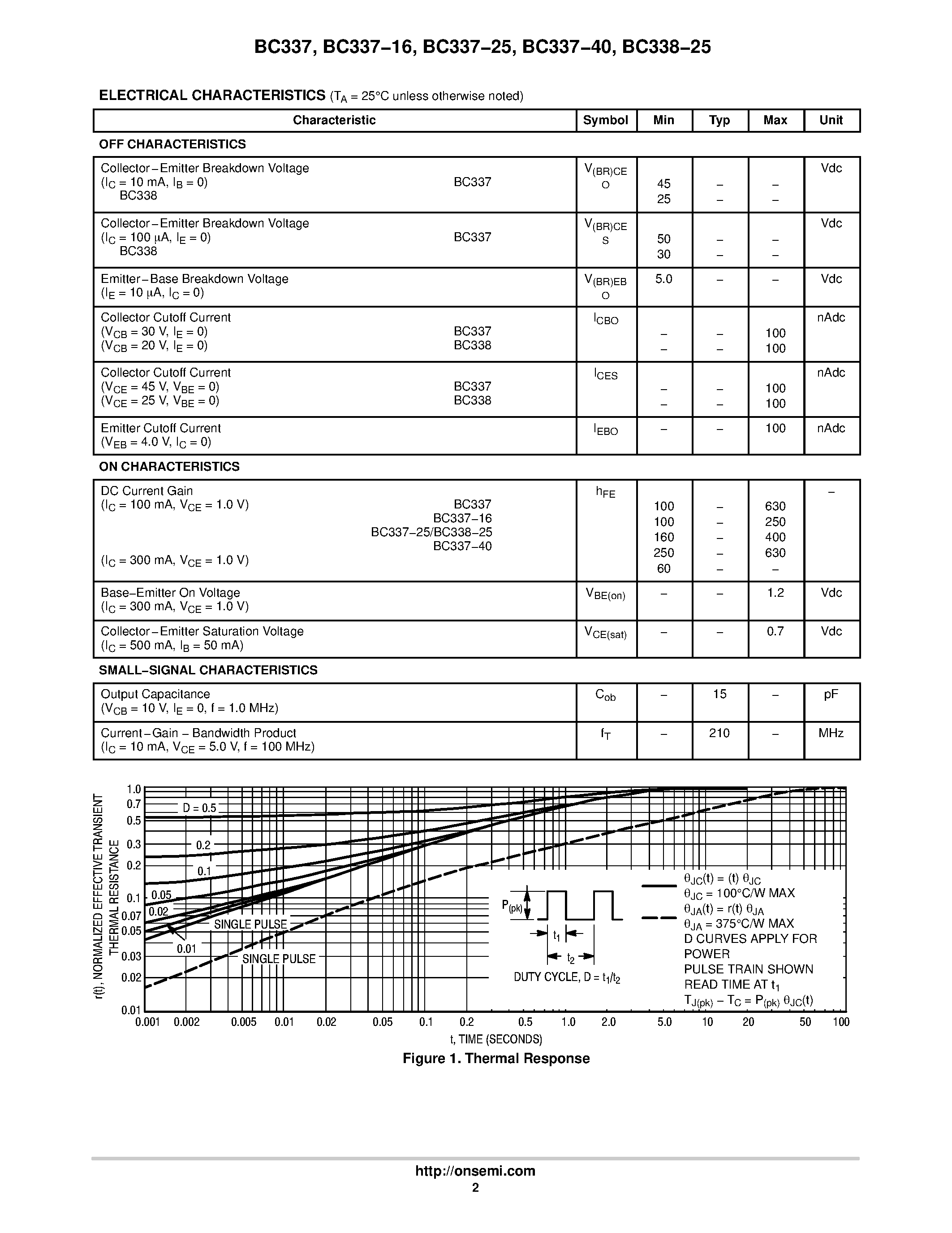 Datasheet BC338-25 - Amplifier Transistors(NPN Silicon) page 2
