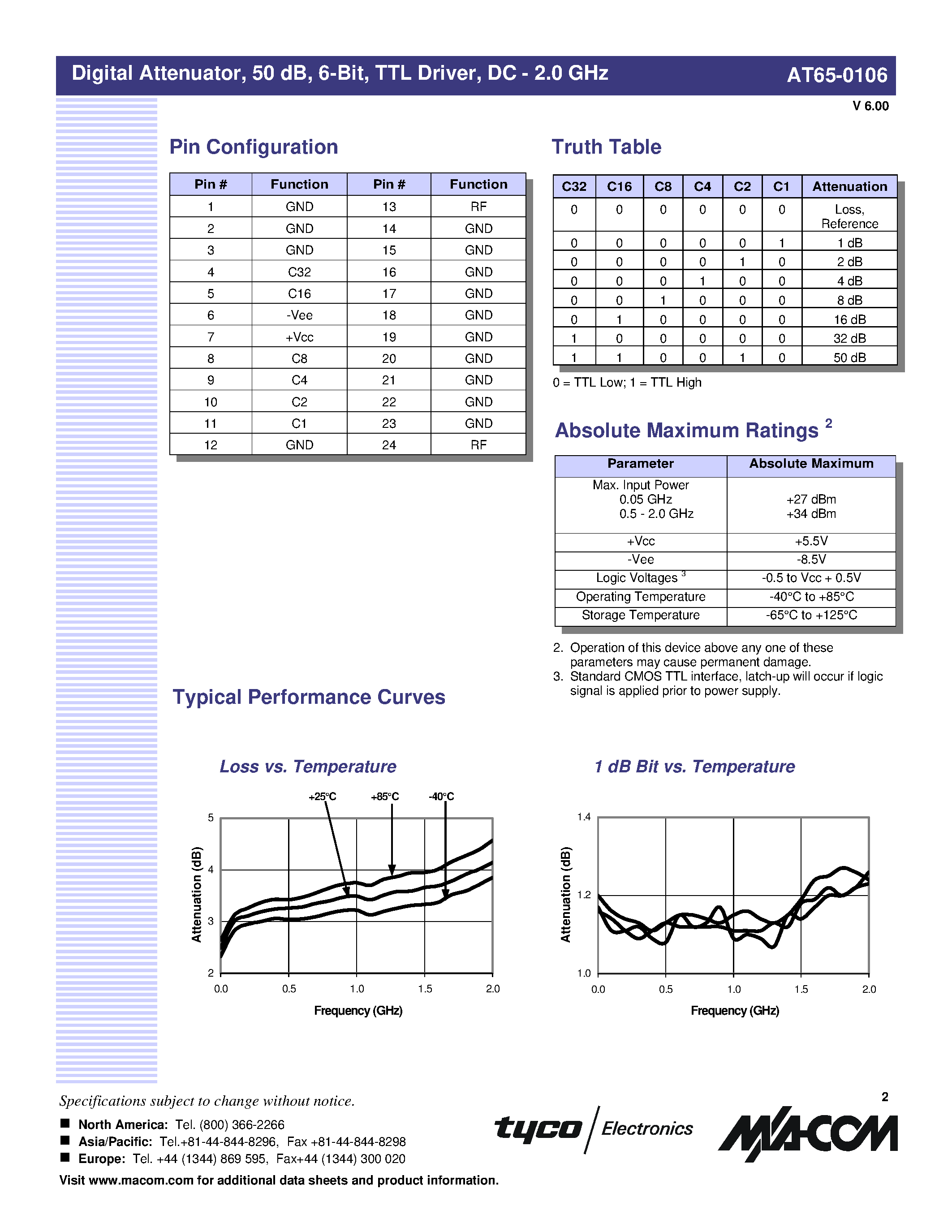 Даташит AT65-0106 - Digital Attenuator/ 50 dB/ 6-Bit/ TTL Driver/ DC - 2.0 GHz страница 2
