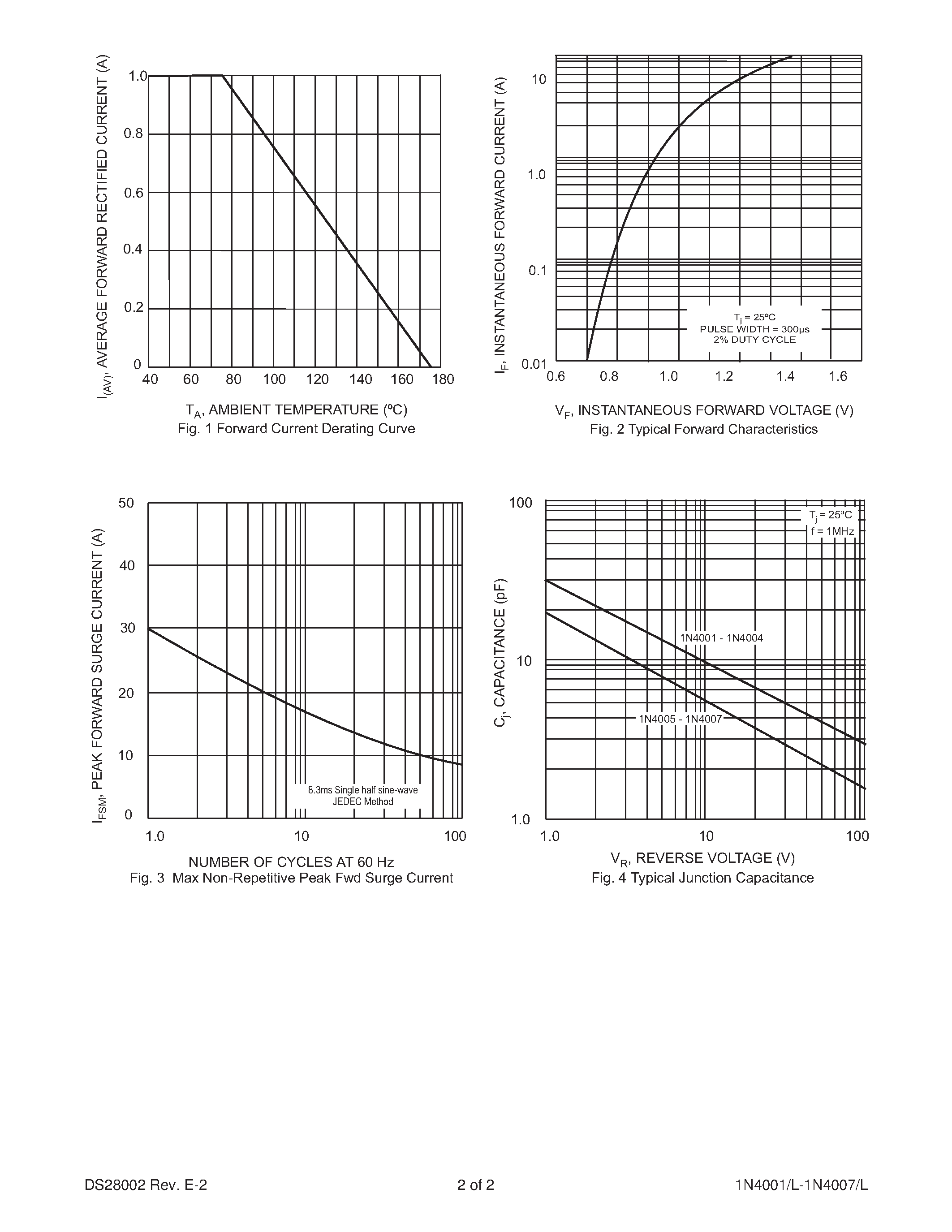 Datasheet 1N4007/L - 1.0A RECTIFIER page 2