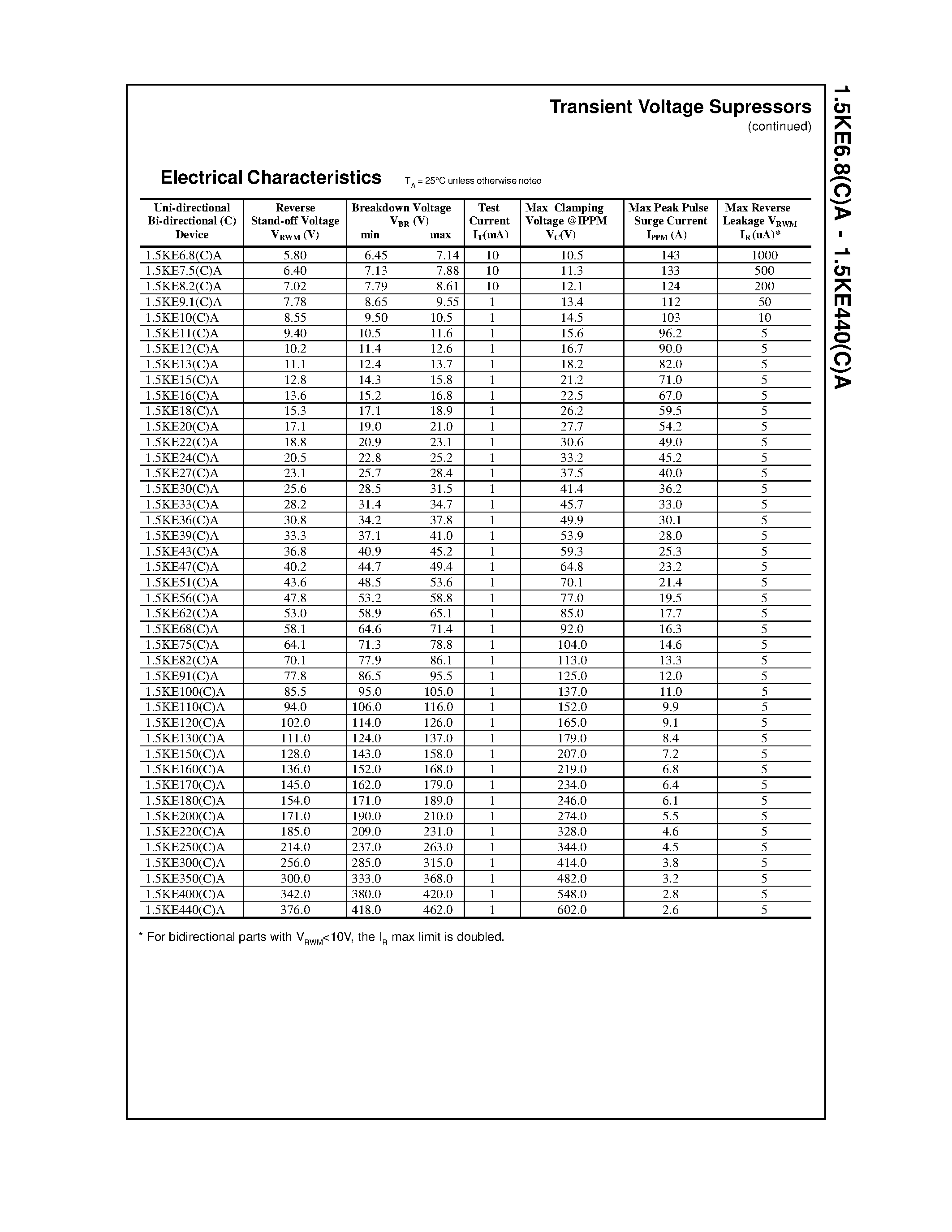 Datasheet 1.5KE10(C)A - Discrete POWER & Signal Technologies page 2