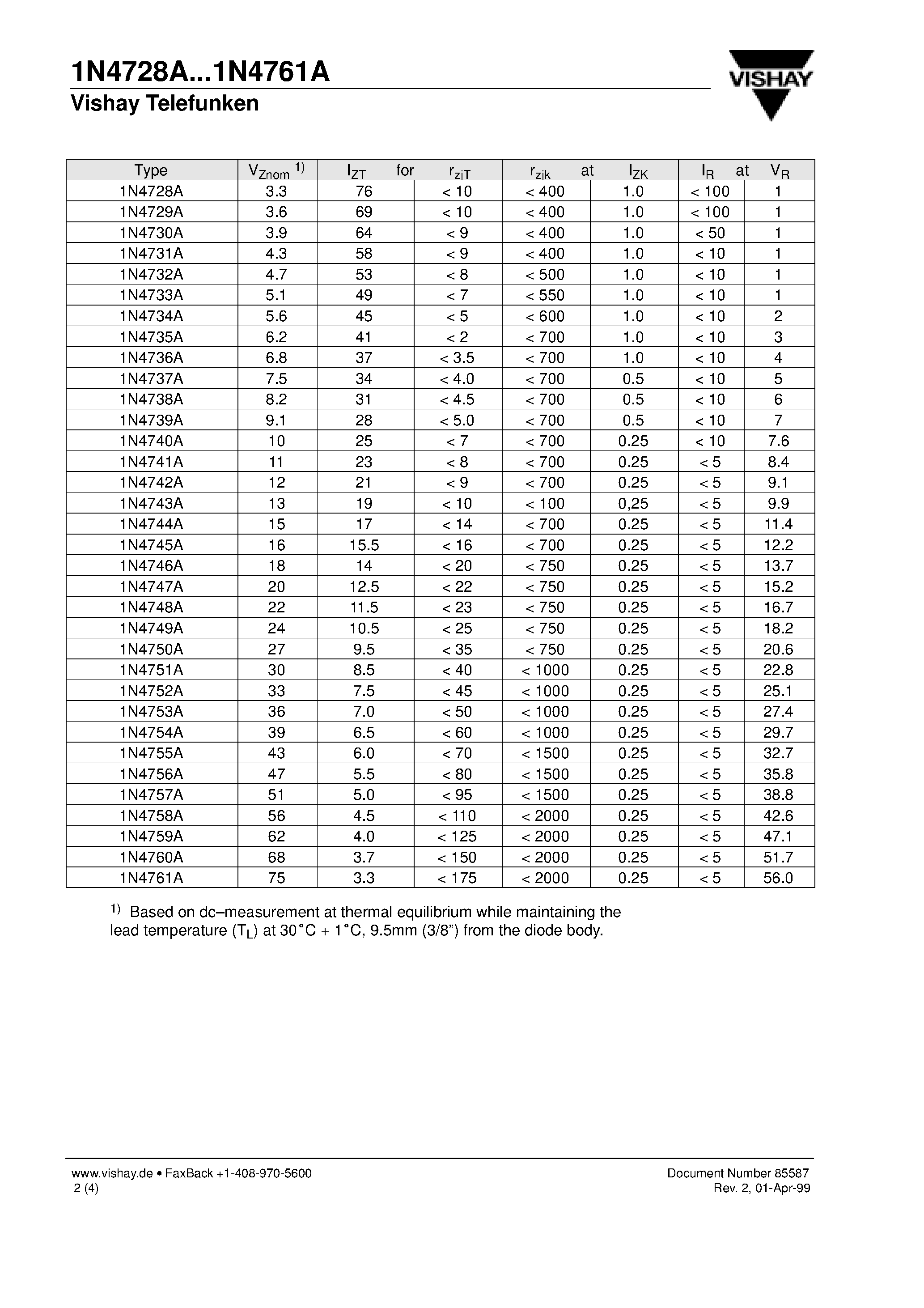 Даташит 1N4732A - Silicon Power Z-Diodes страница 2