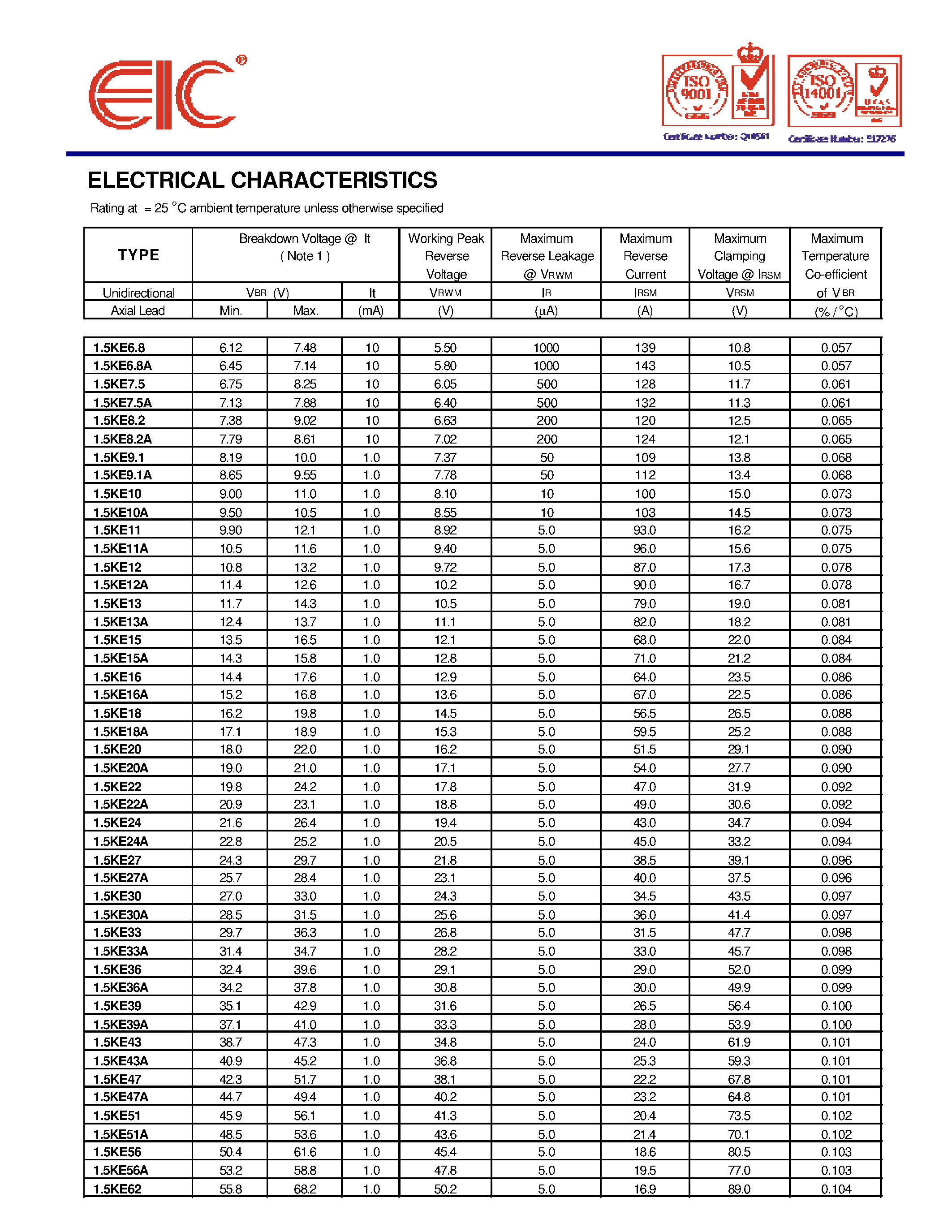 Даташит 1.5KE100A - TRANSIENT VOLTAGE SUPPRESSOR страница 2