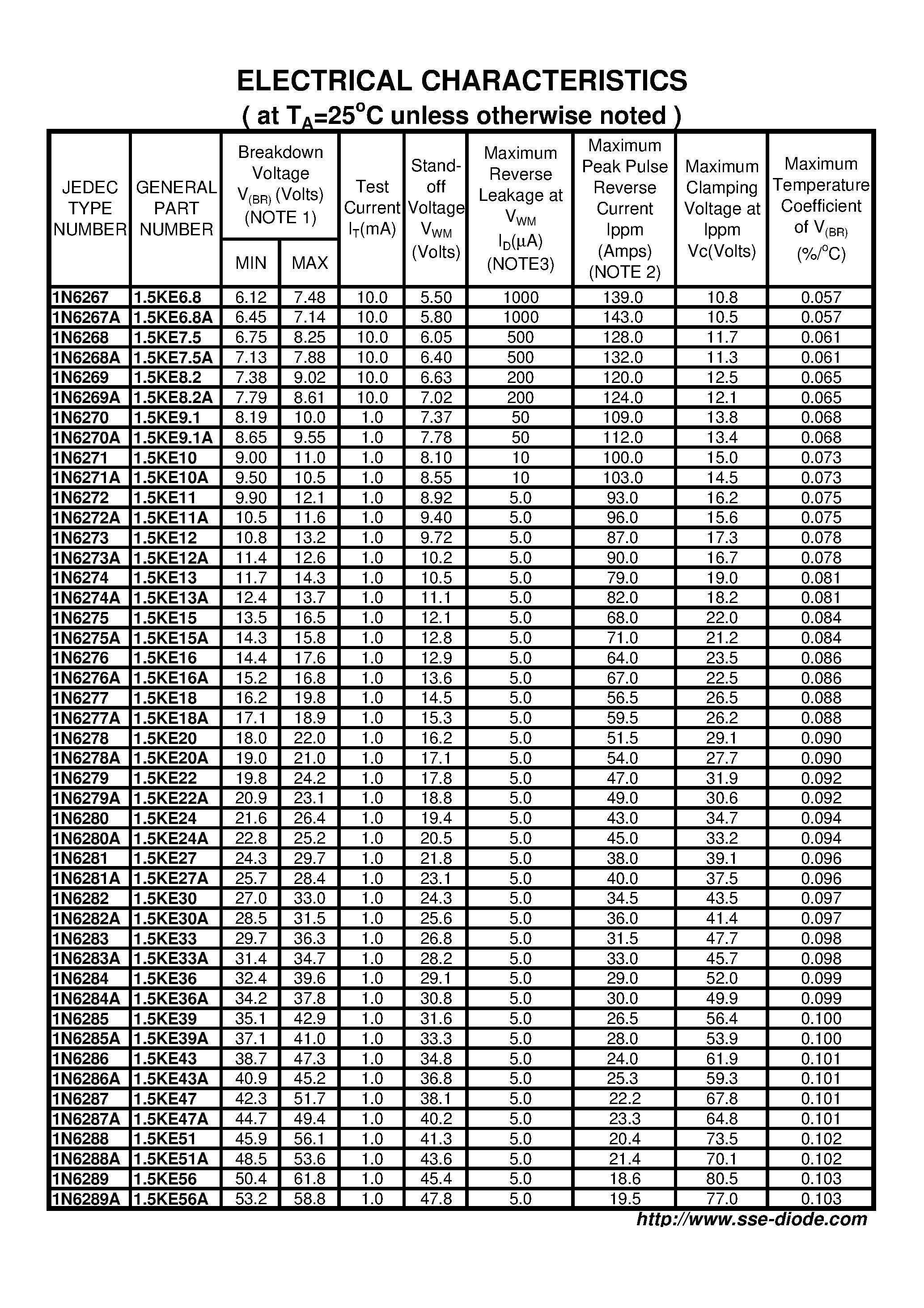 Даташит 1.5KE100A - TRANSIENT VOLTAGE SUPPRESSOR страница 2