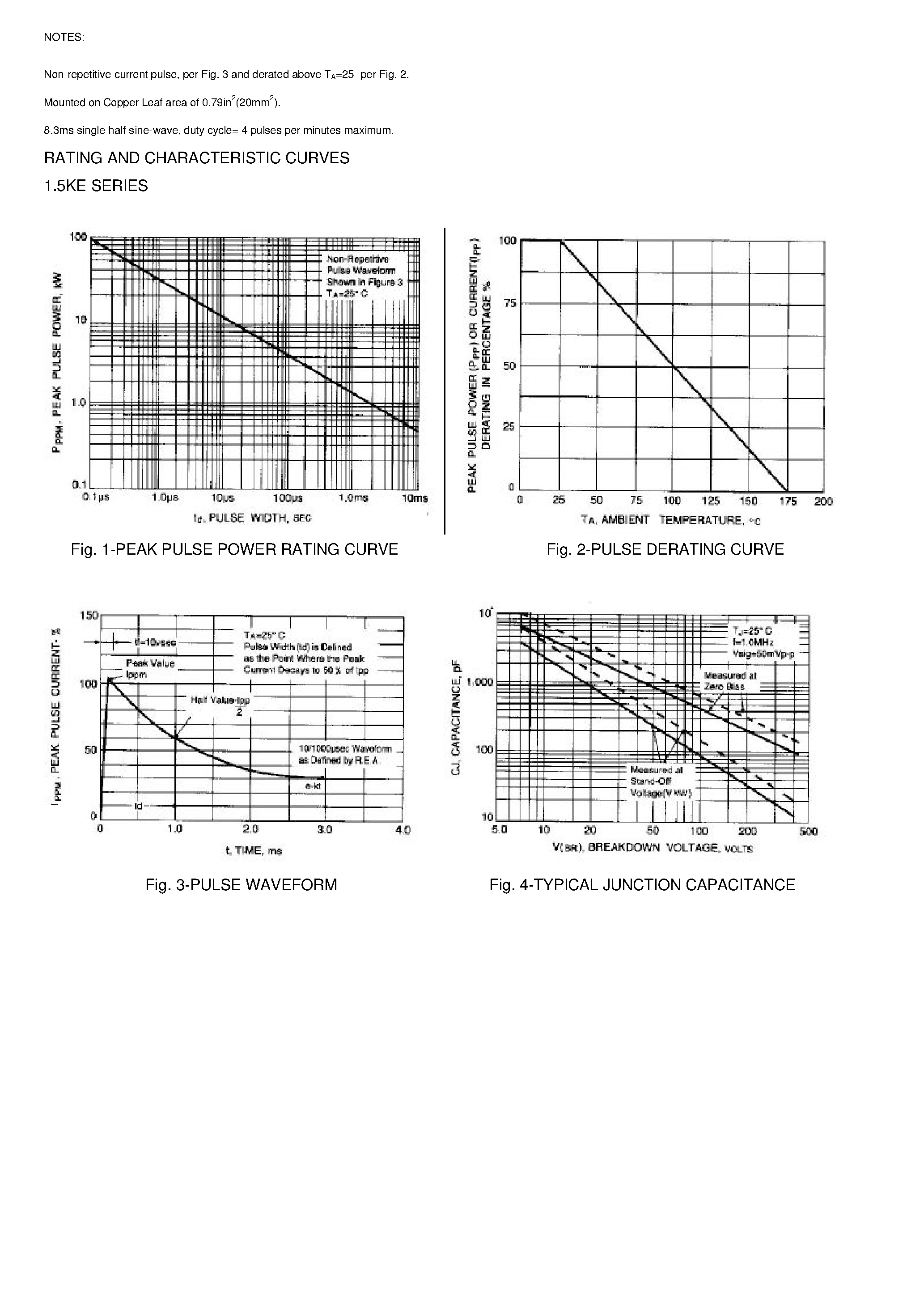 Даташит 1.5KE100A - GLASS PASSIVATED JUNCTION TRANSIENT VOLTAGE SUPPRESSOR страница 2