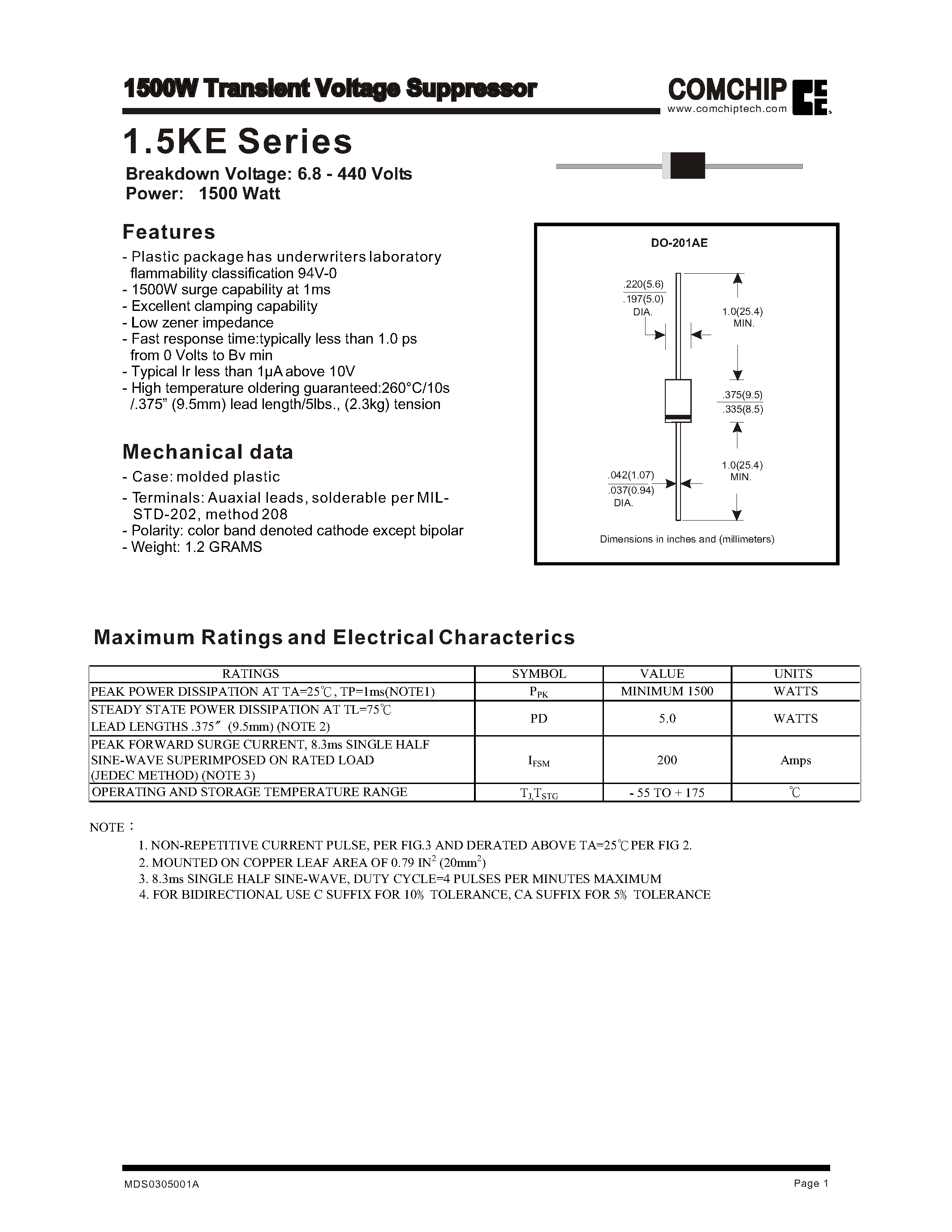 Даташит 1.5KE100A - 1500W Transient Voltage Suppressor страница 1