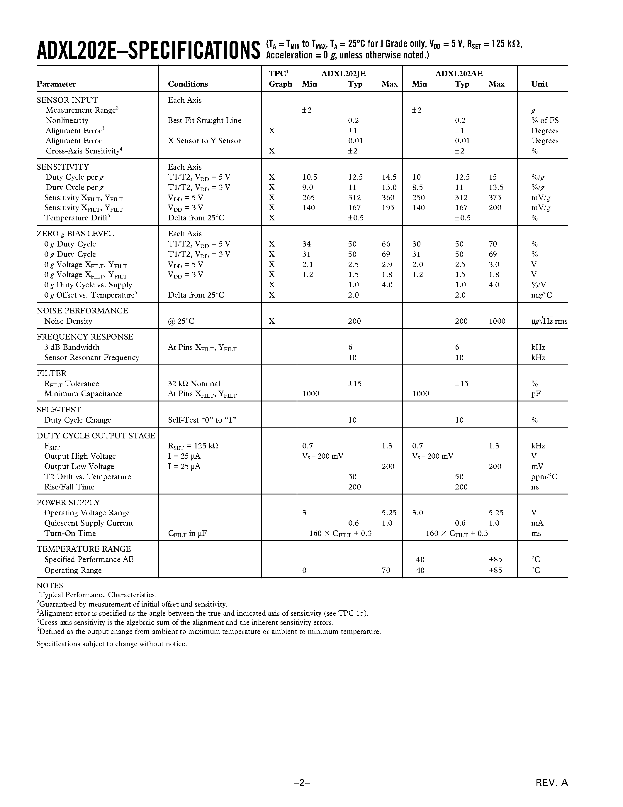 Даташит ADXL202AE - Low-Cost +-2 g Dual-Axis Accelerometer with Duty Cycle Output страница 2