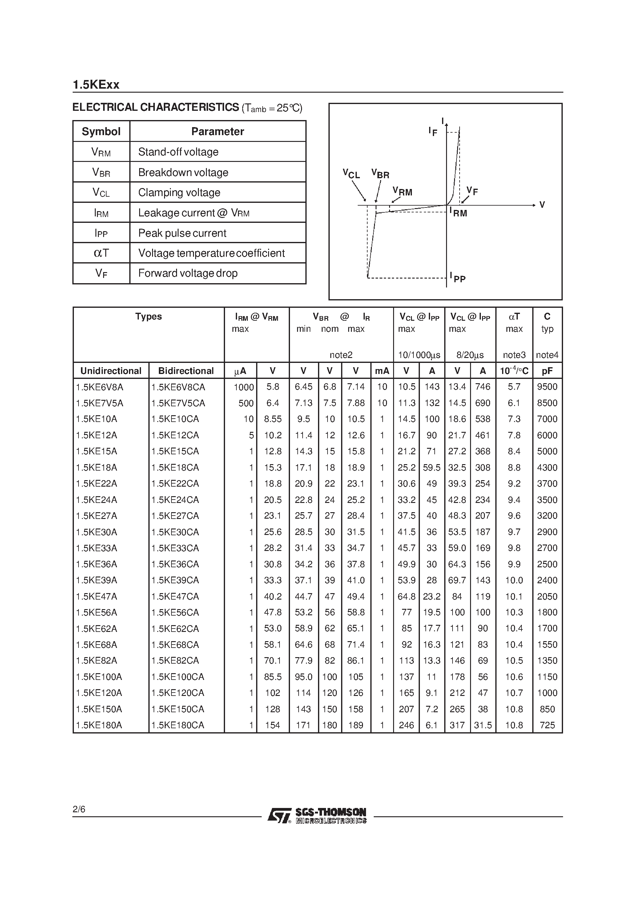 Даташит 1.5KE100CA - TRANSILTM страница 2