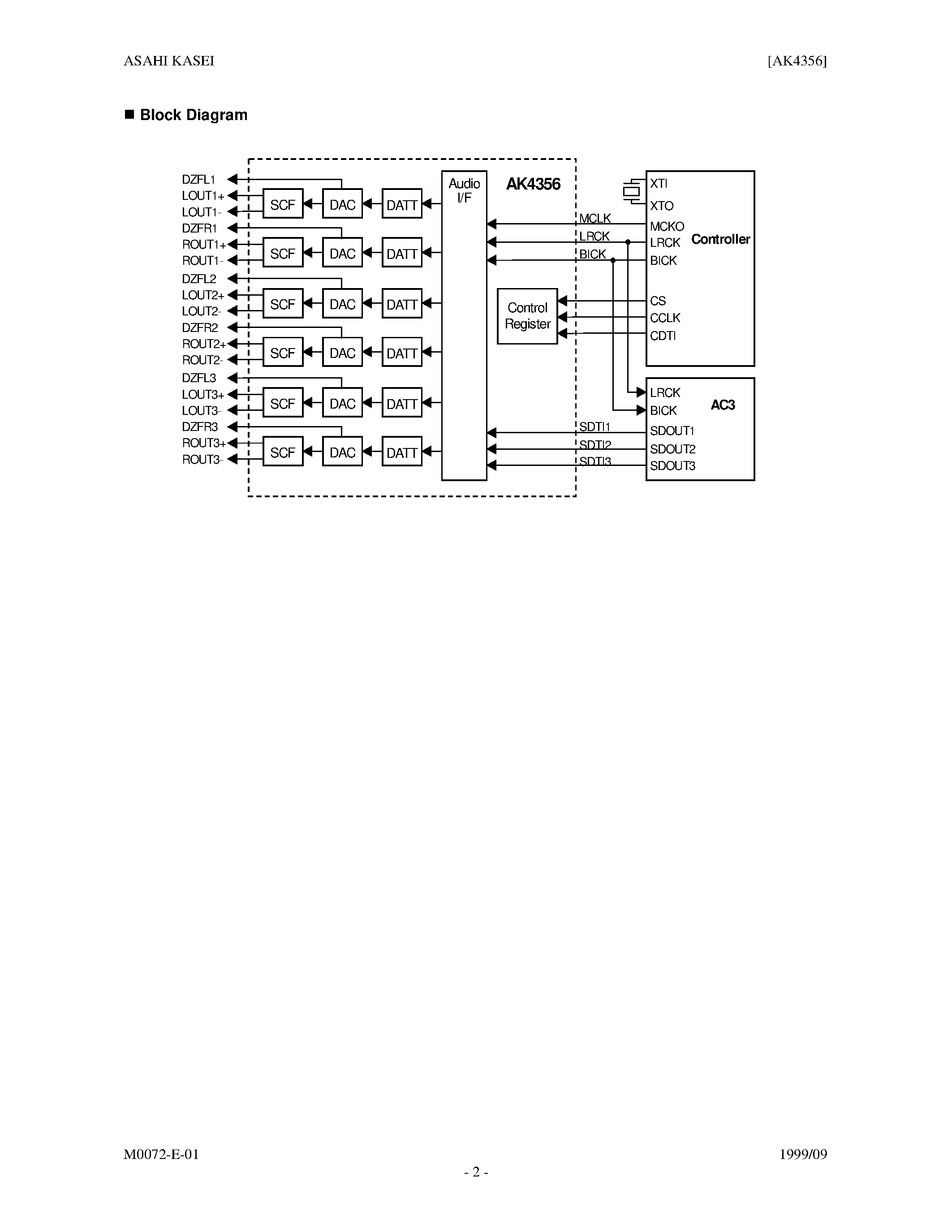 Datasheet AK4356 - EVALUATION BOARD REV.B FOR AK4356 page 2