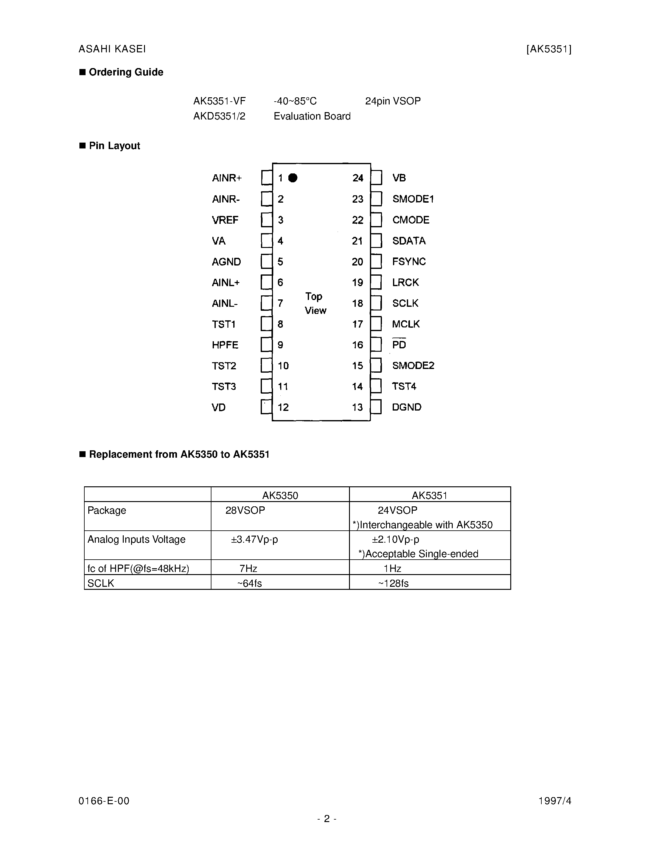 Datasheet AK5351 - EVALUATION BOARD REV.B FOR AK5351 page 2