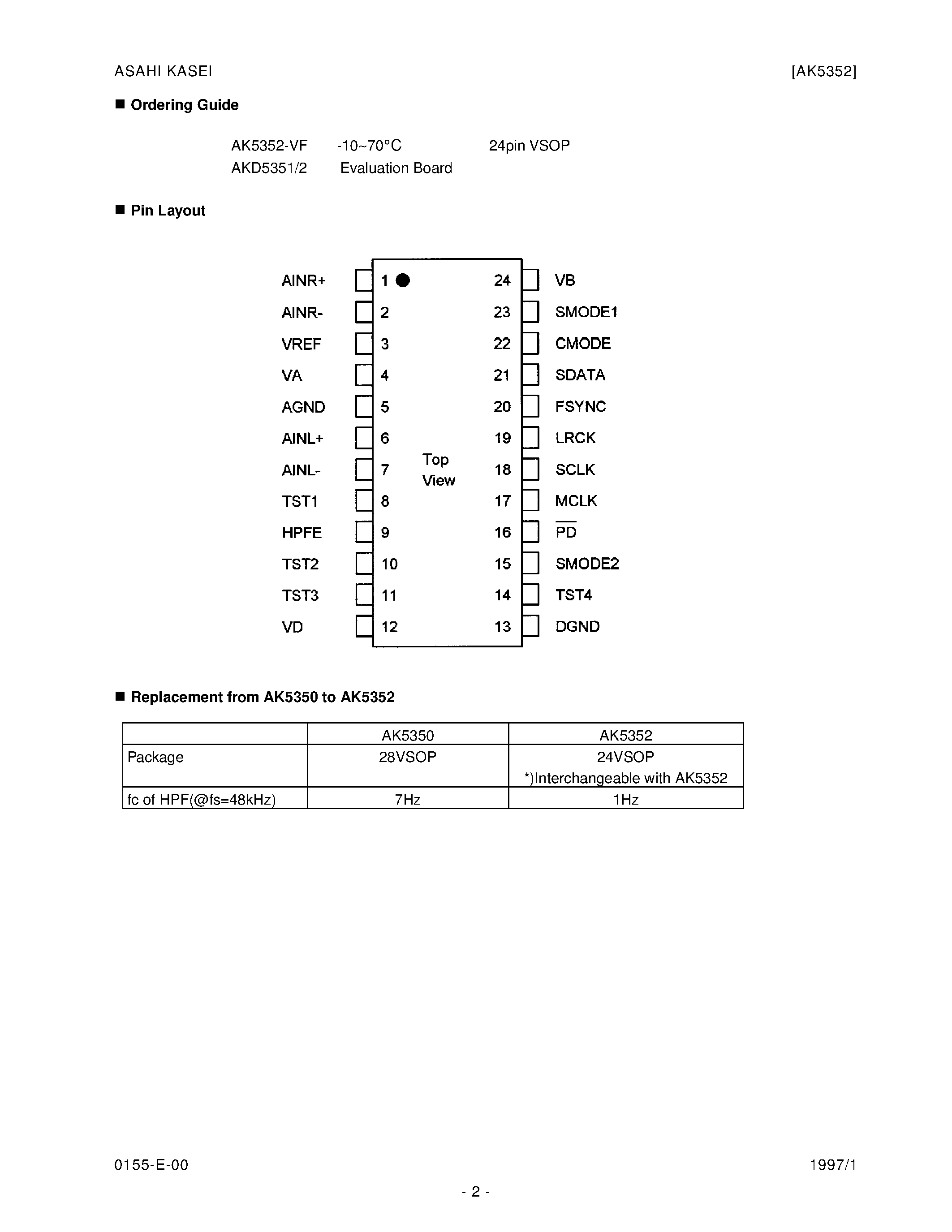 Datasheet AK5352 - EVALUATION BOARD REV.B FOR AK5352 page 2