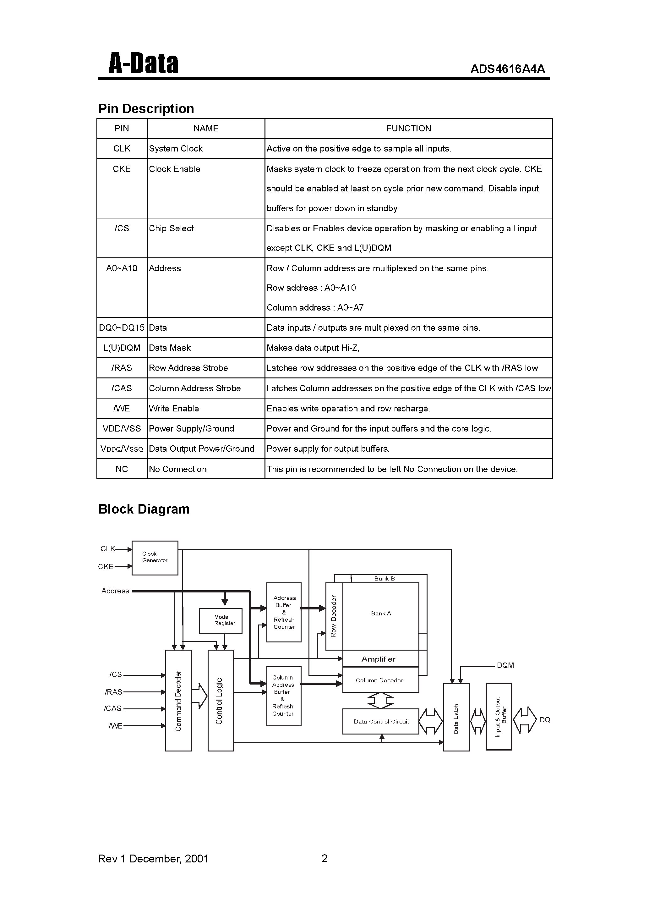 Даташит ADS4616A4A-6 - Synchronous DRAM(512K X 16 Bit X 2 Banks) страница 2