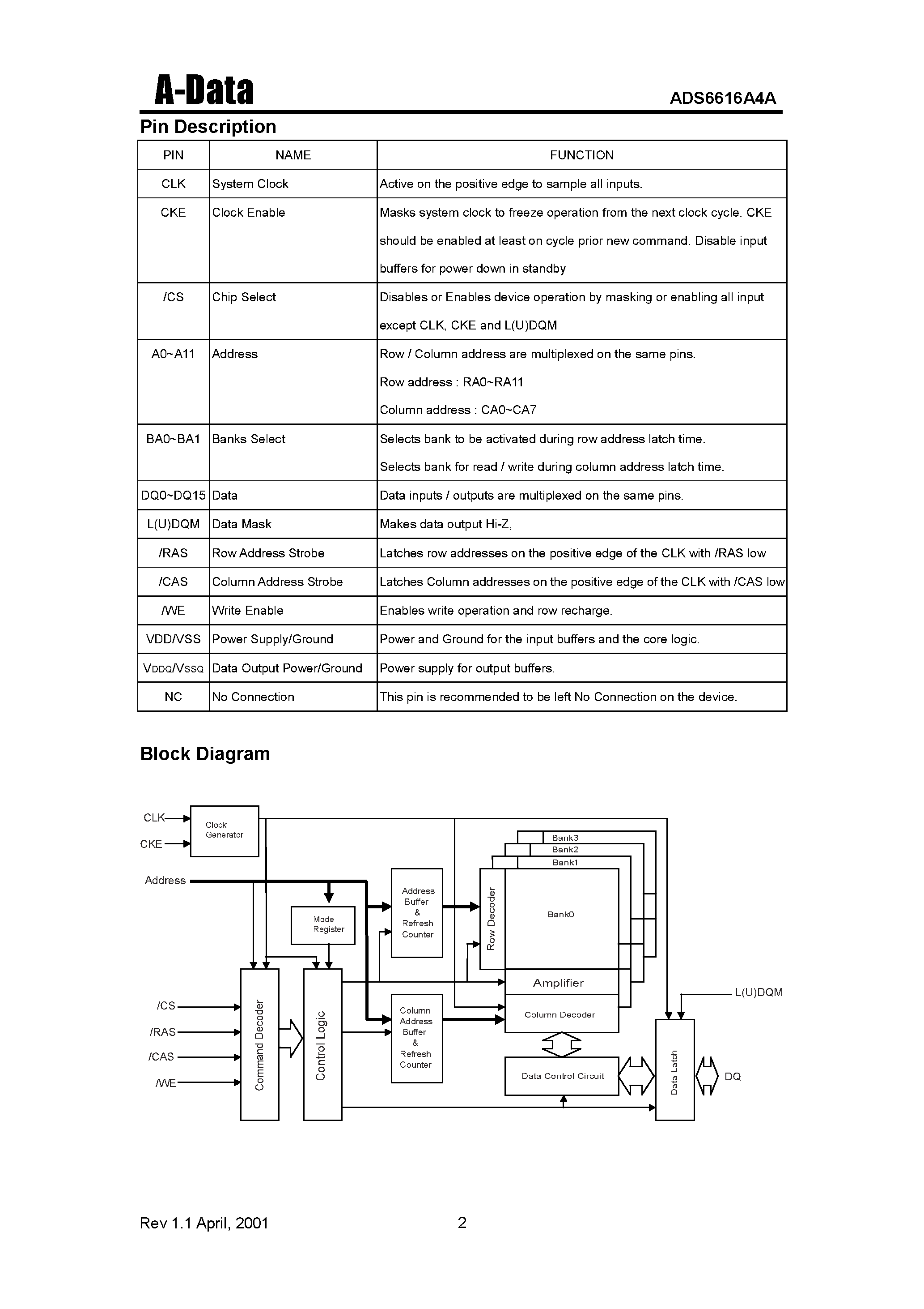 Даташит ADS6616A4A-6 - Synchronous DRAM(1M X 16 Bit X 4 Banks) страница 2