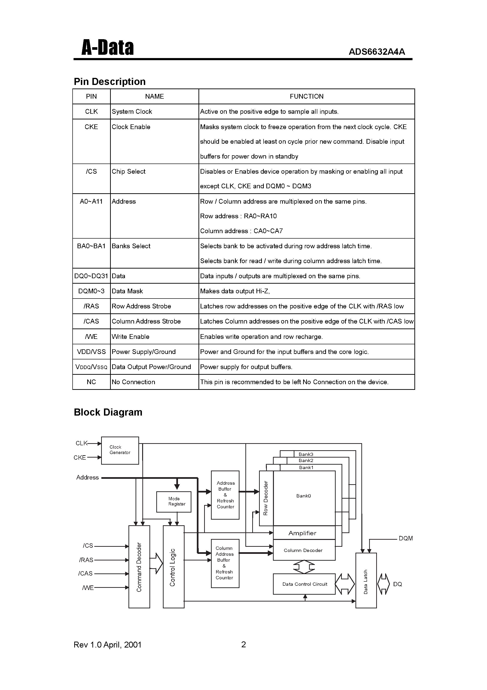 Даташит ADS6632A4A-6 - Synchronous DRAM(512K X 32 Bit X 4 Banks) страница 2