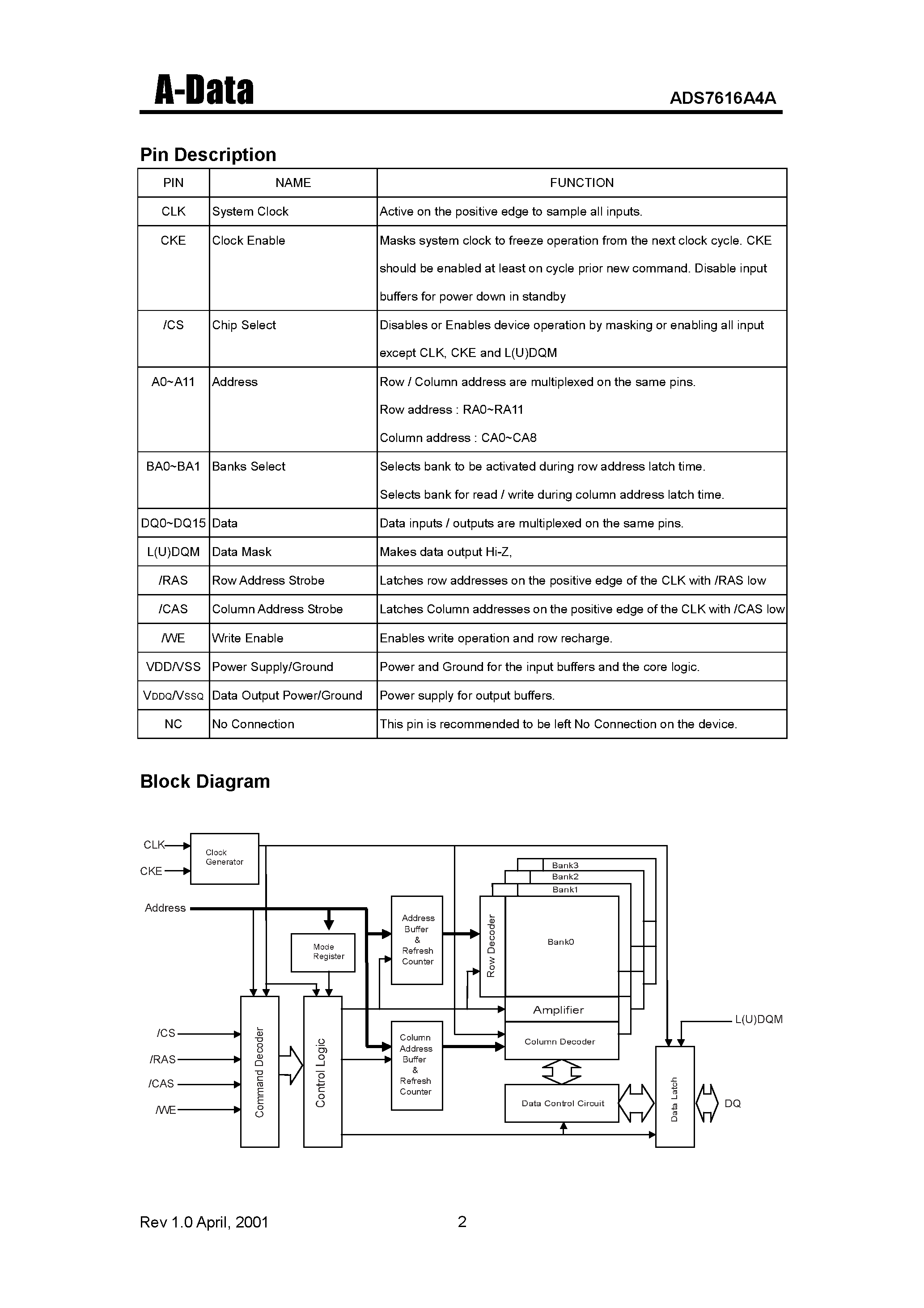 Даташит ADS7616A4A-6 - Synchronous DRAM(2M X 16 Bit X 4 Banks) страница 2