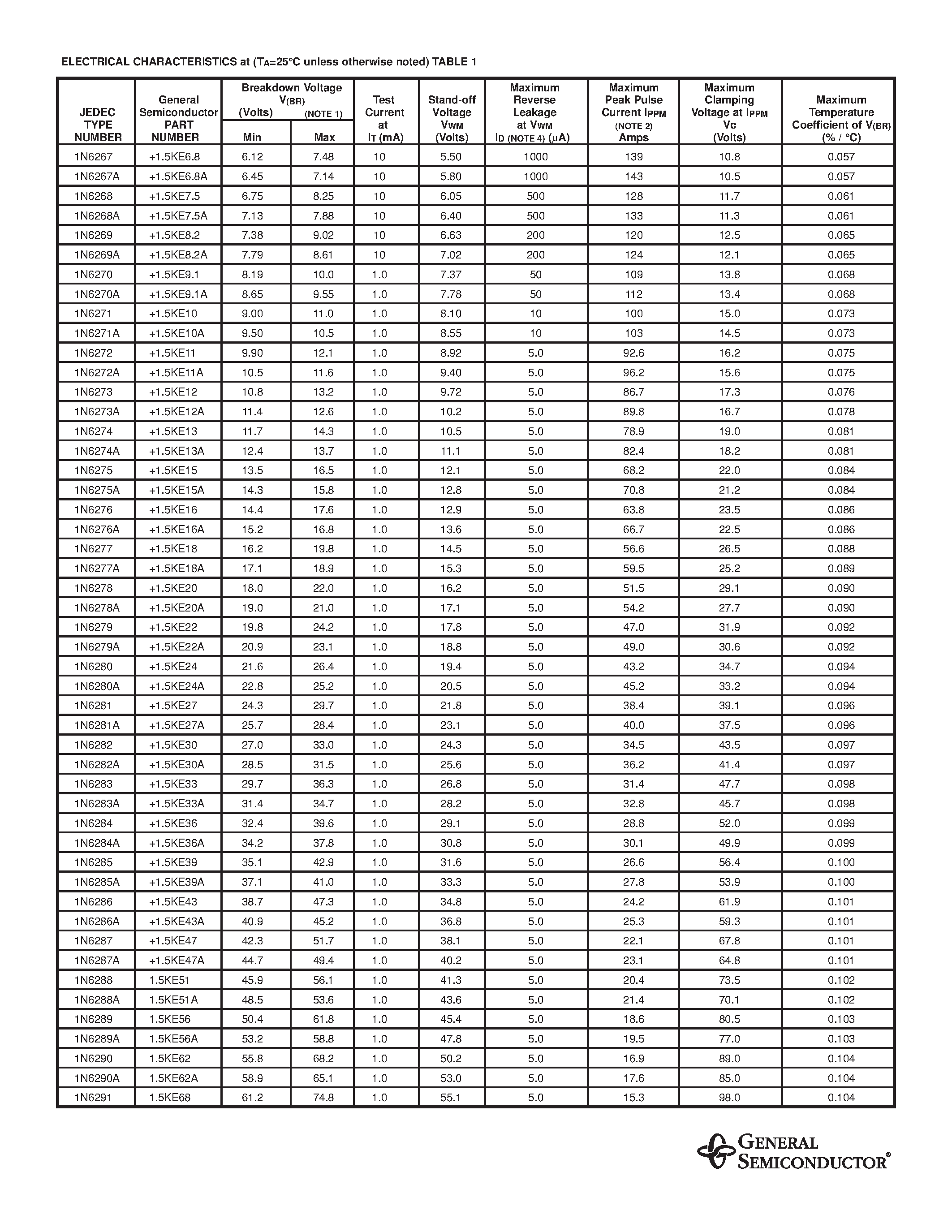 Даташит 1.5KE10A - TRANSZORB TRANSIENT VOLTAGE SUPPRESSOR страница 2