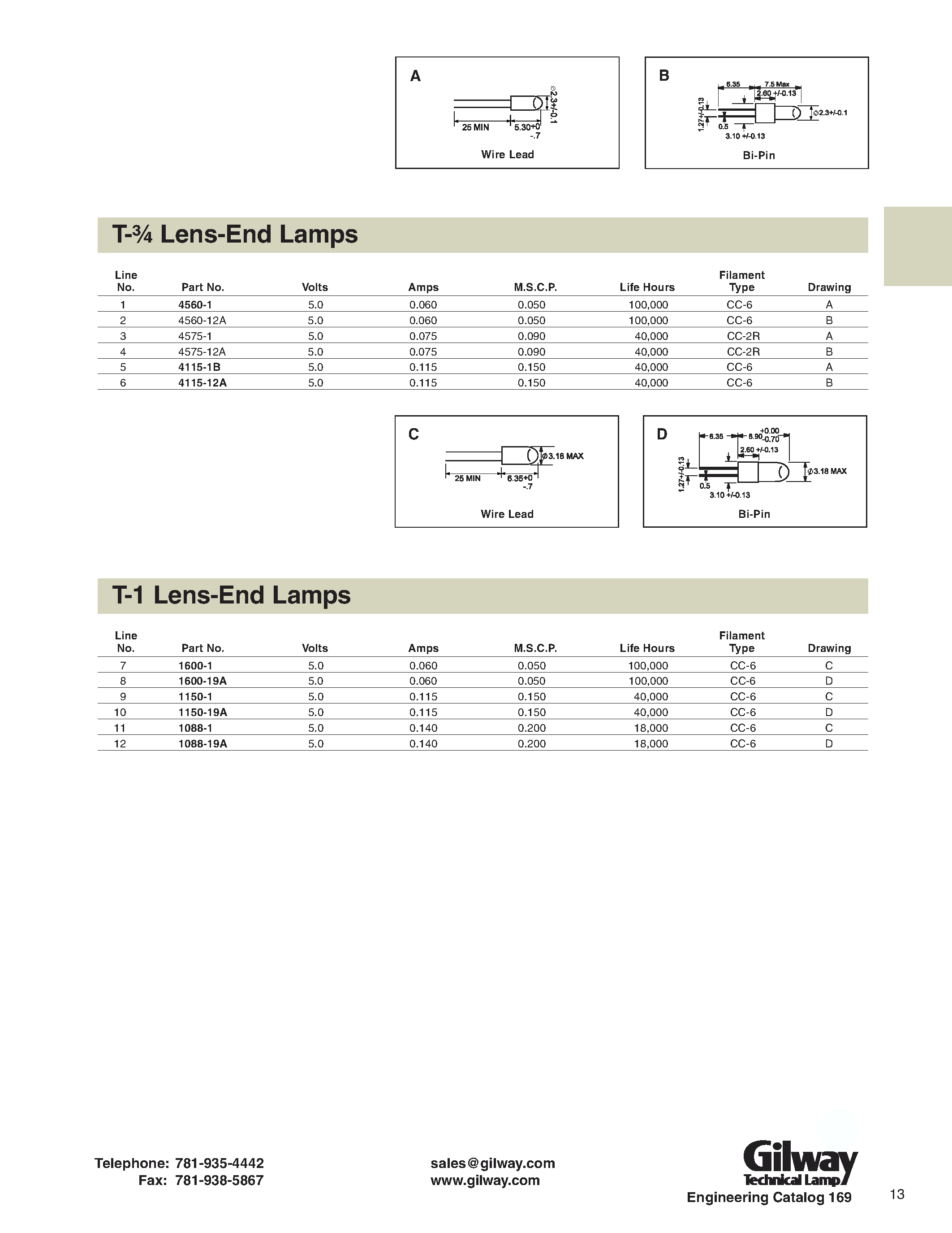 Даташит 1600-1 - T- Lens-End Lamps/ T-1 Lens-End Lamps страница 1