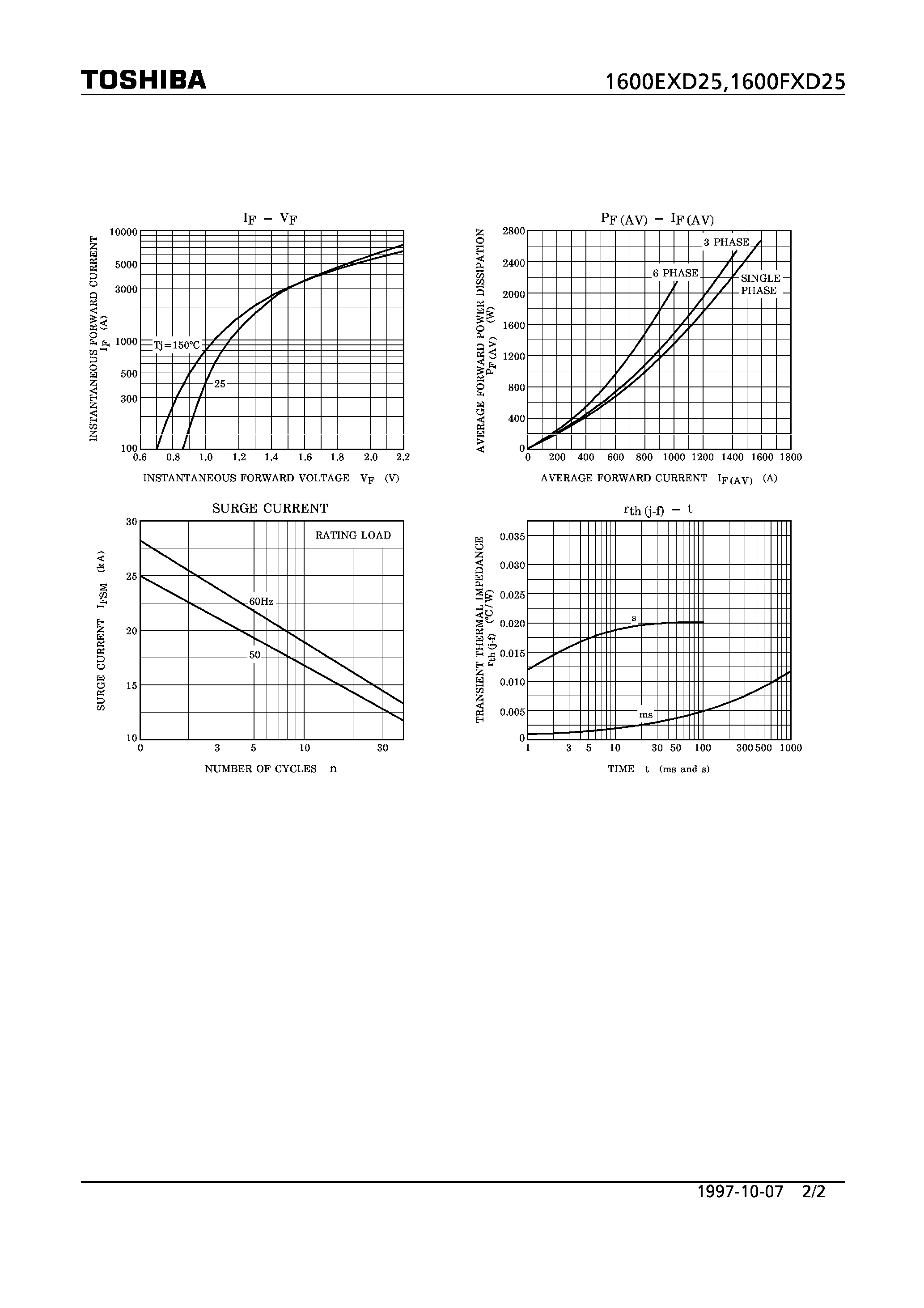 Datasheet 1600EXD25 - ALLOY-FREE RECTIFIER (RECTIFIER APPLICATIONS) page 2