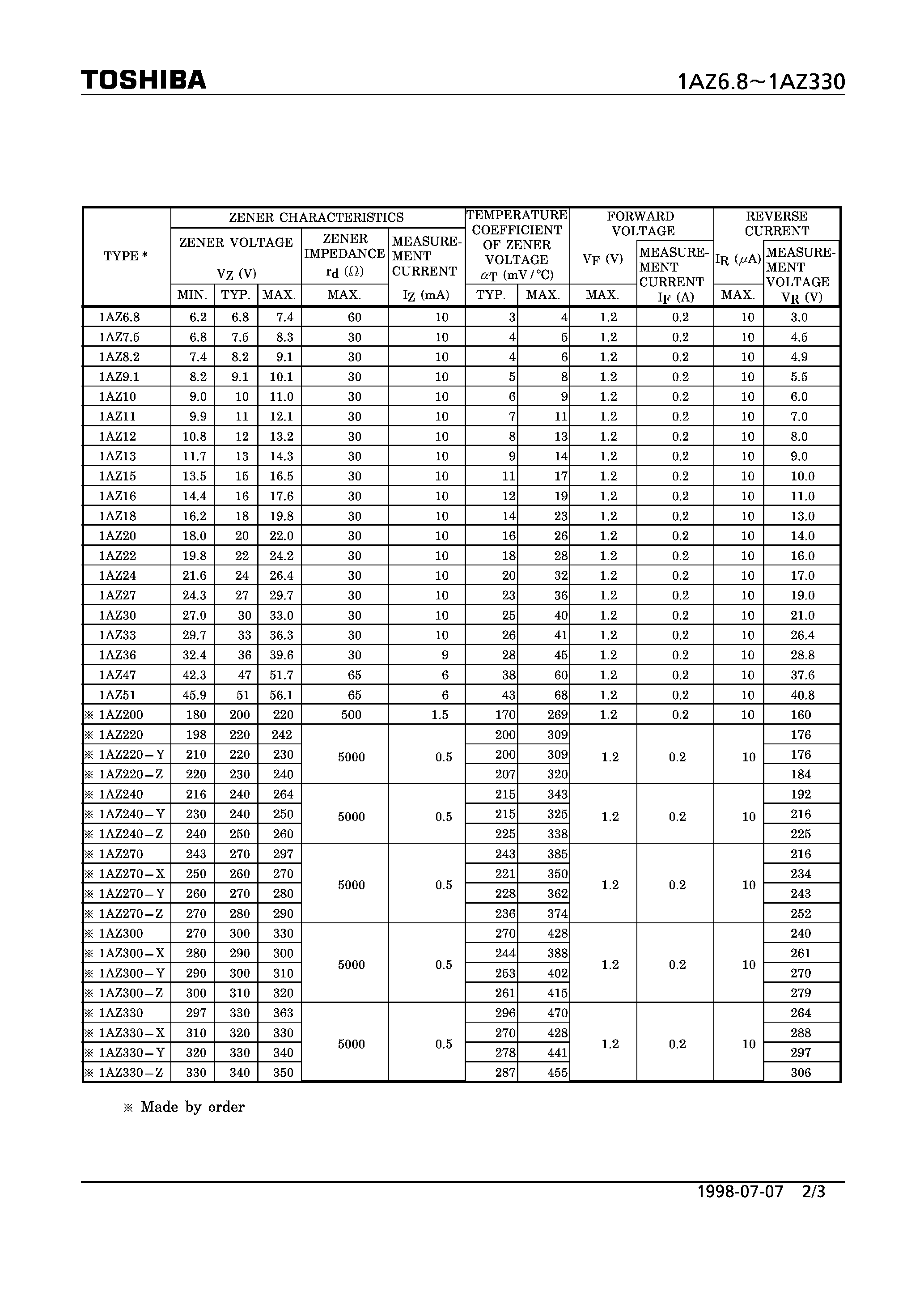 Datasheet 1AZ6.8 - ZENER DIODE ( CONSTANT VOLTAGE REGULATION) page 2