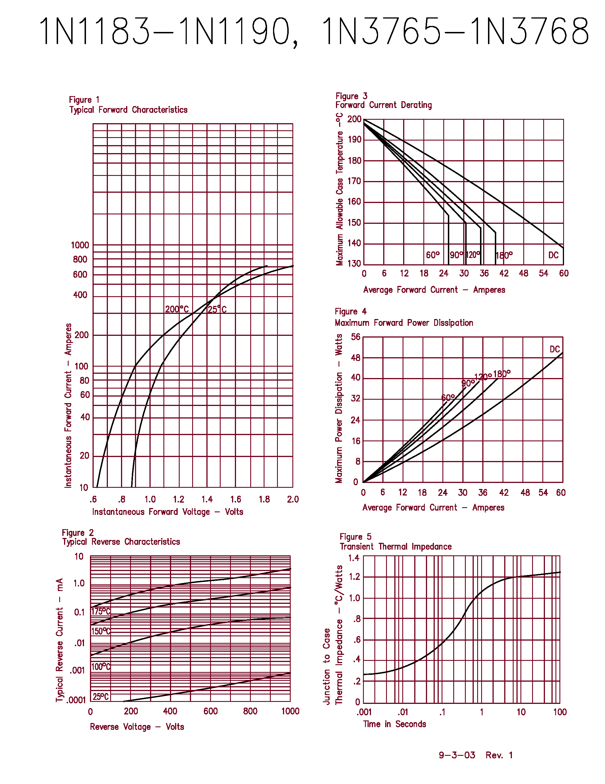 Datasheet 1N1183A - Silicon Power Rectifier page 2