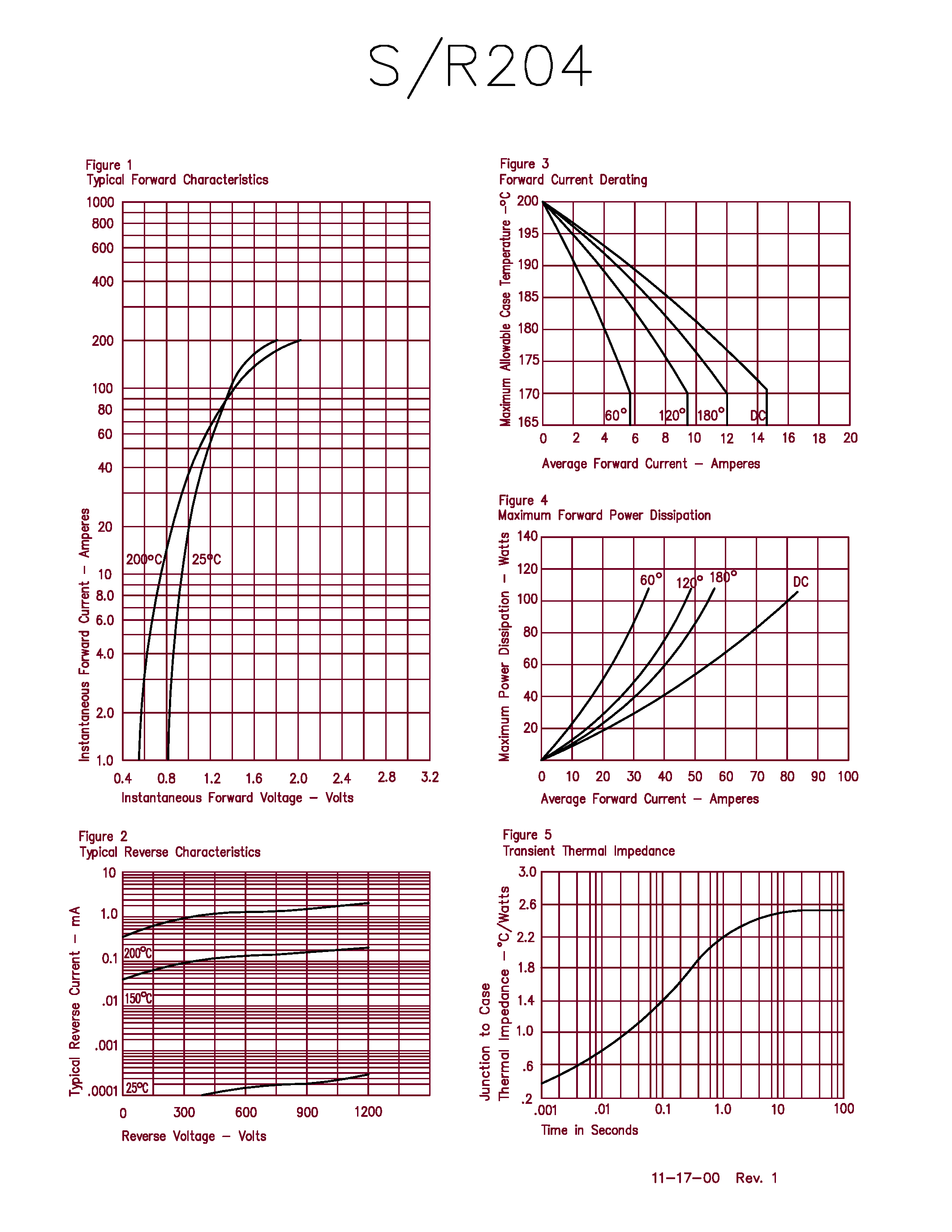 Datasheet 1N1199A - Silicon Power Rectifier page 2