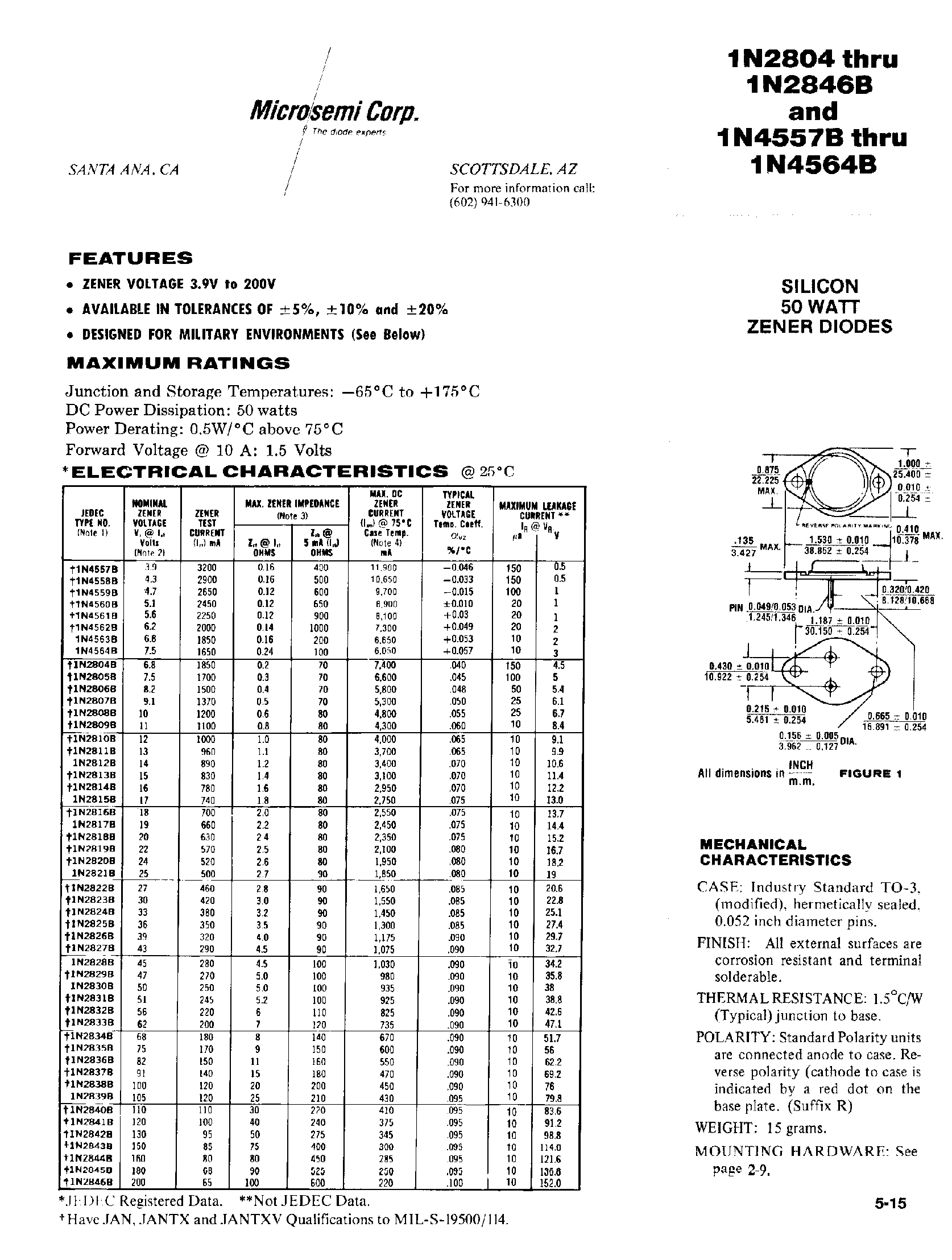 Datasheet 1N2830A - SILICON 50 WATT ZENER DIODES page 1