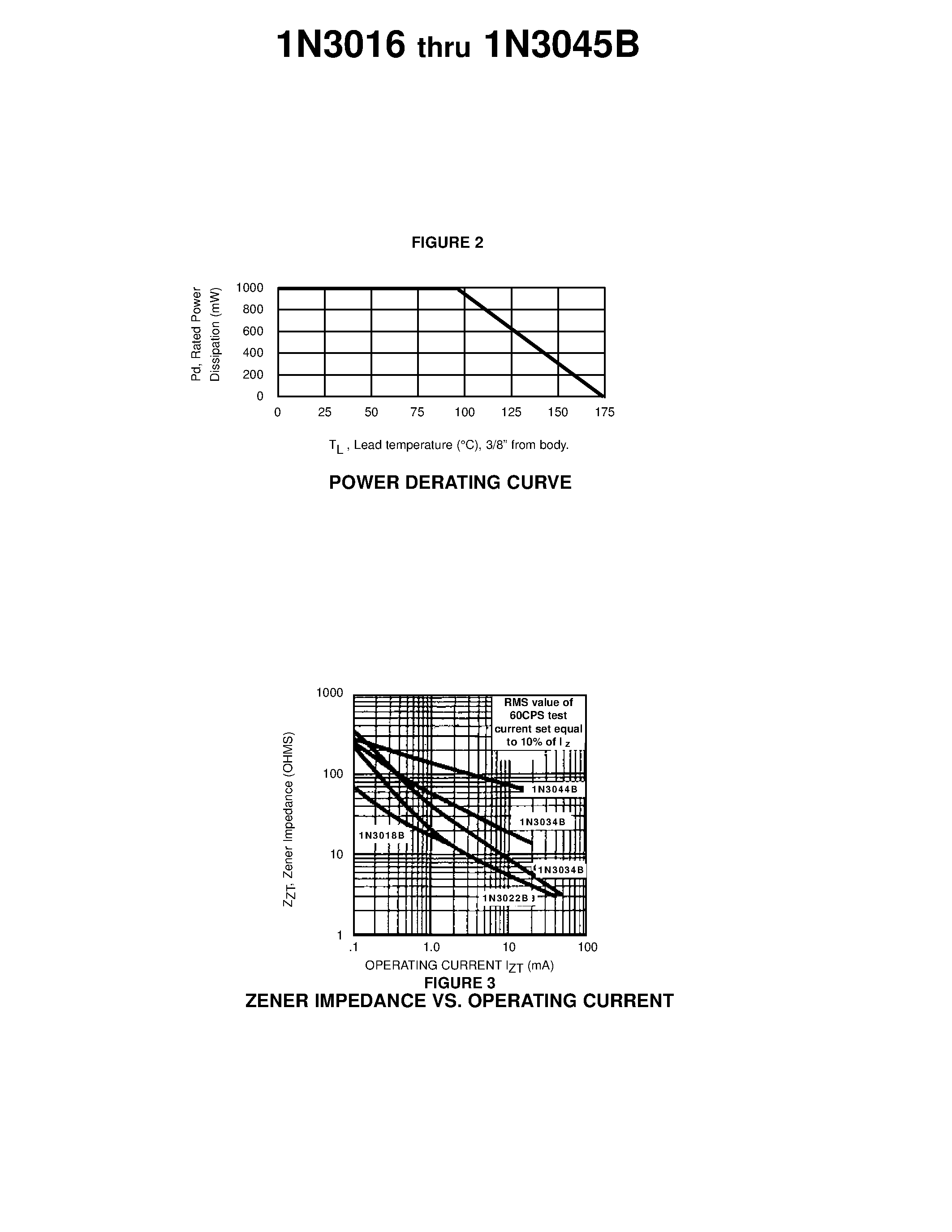 Datasheet 1N3016B - 1 WATT ZENER DIODES page 2