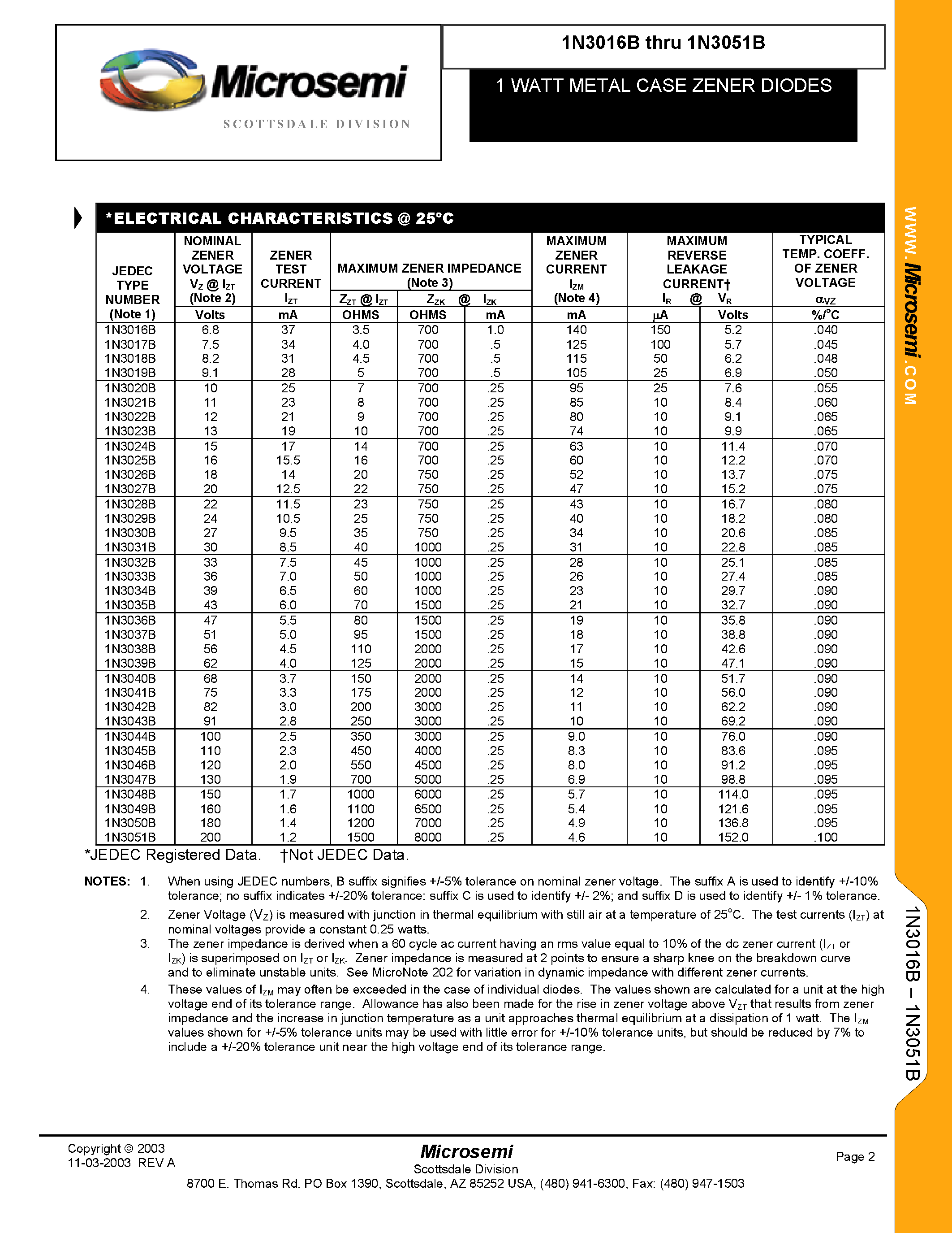 Datasheet 1N3016B - 1 WATT METAL CASE ZENER DIODES page 2