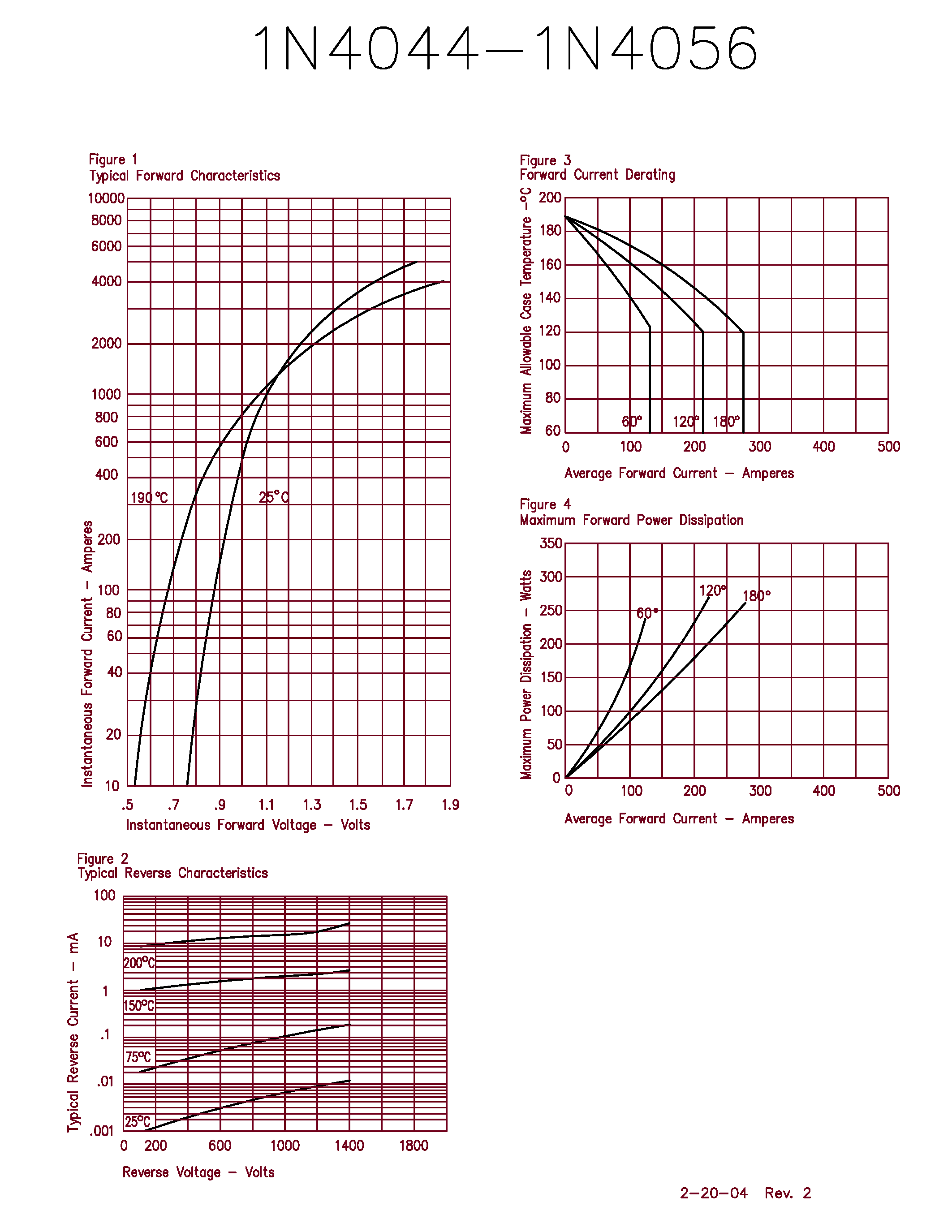 Datasheet 1N3269 - SILICON POWER RECTIFIER page 2