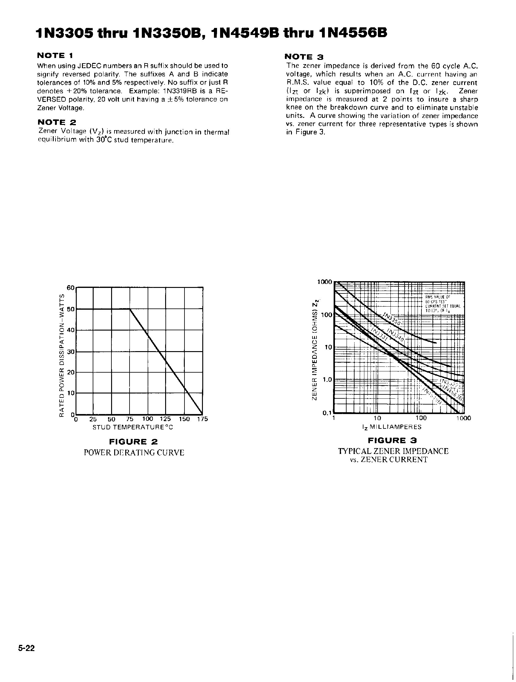 Datasheet 1N3305 - SILICON 50 WATT ZENER DIODES page 2