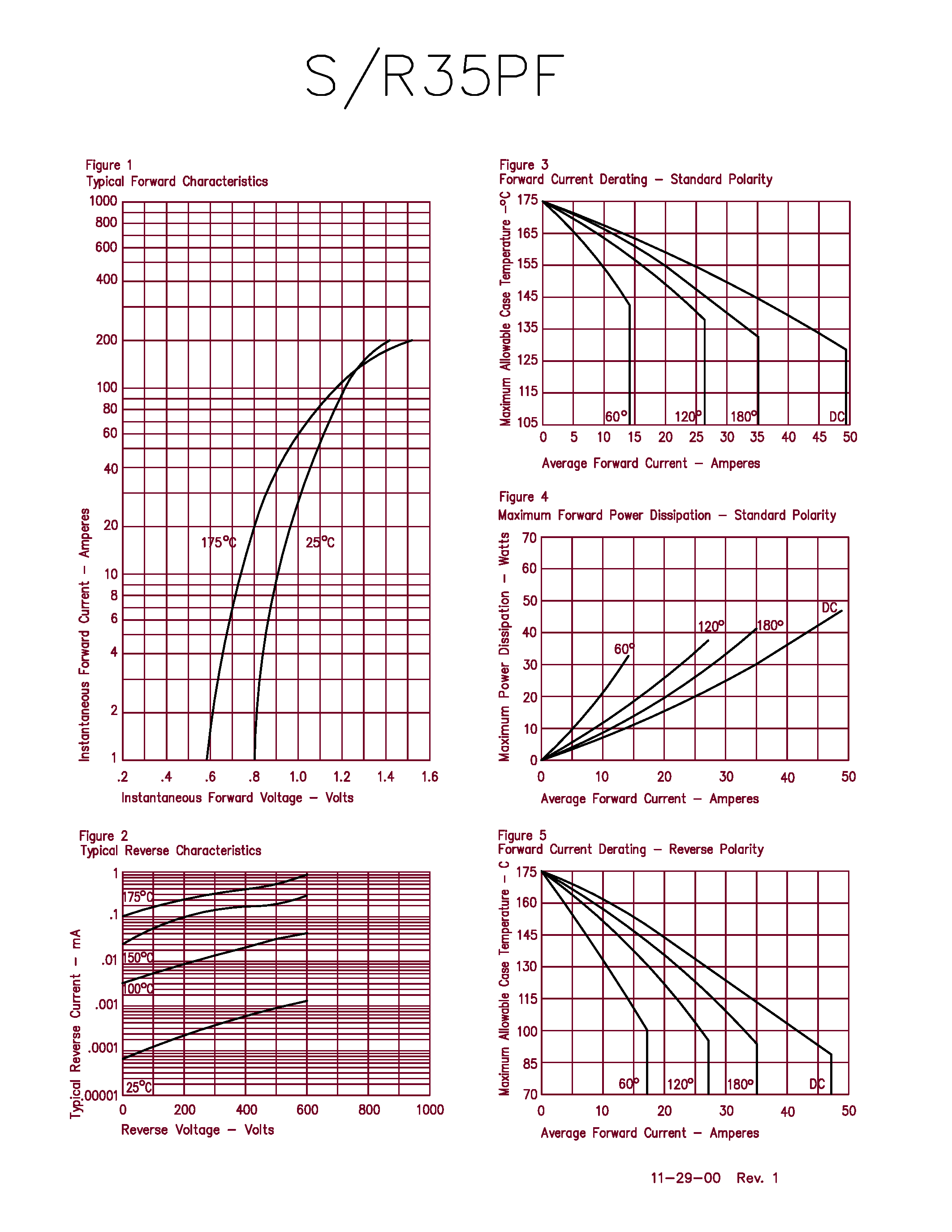 Datasheet 1N3491 - Silicon Power Rectifier page 2