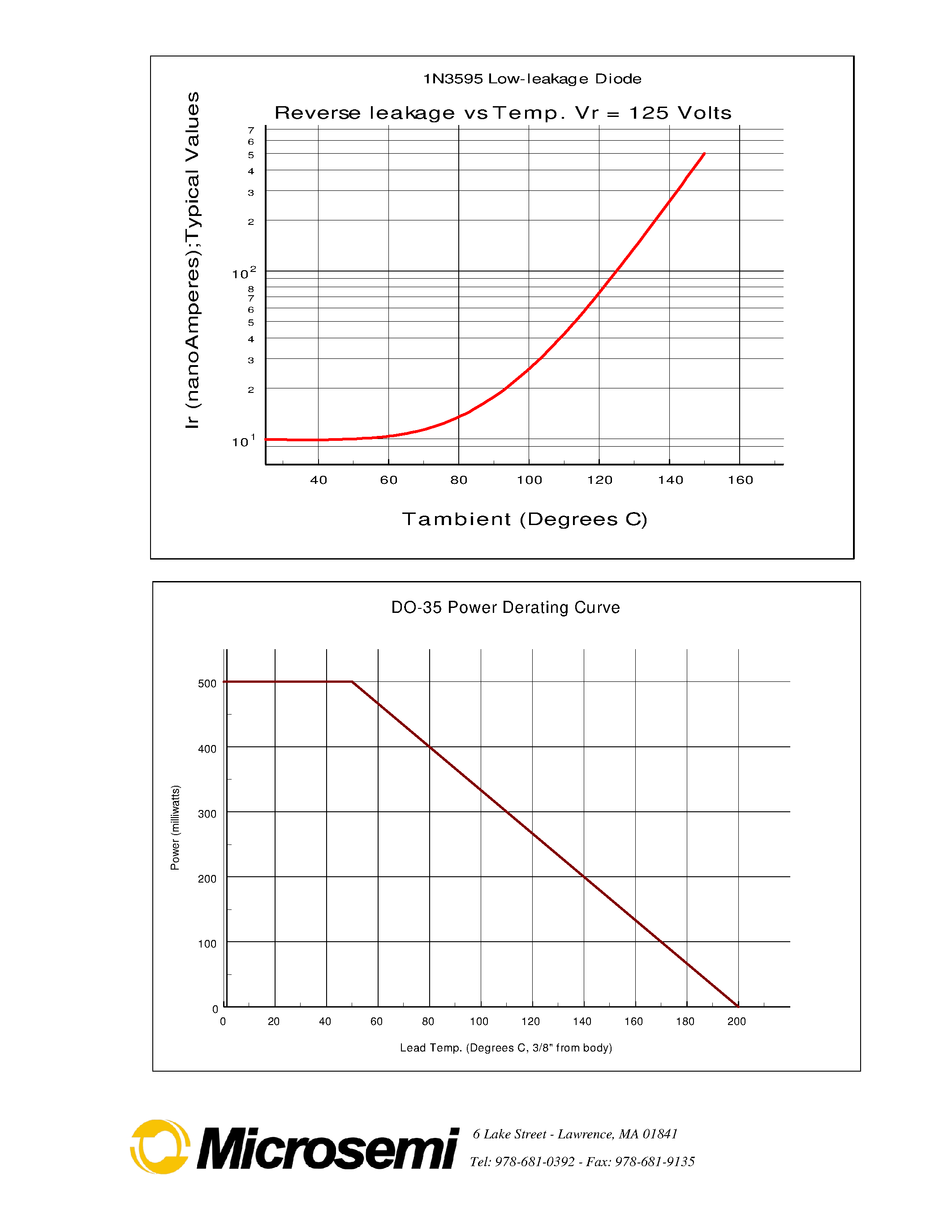 Datasheet 1N3595 - Low Leakage Diode page 2