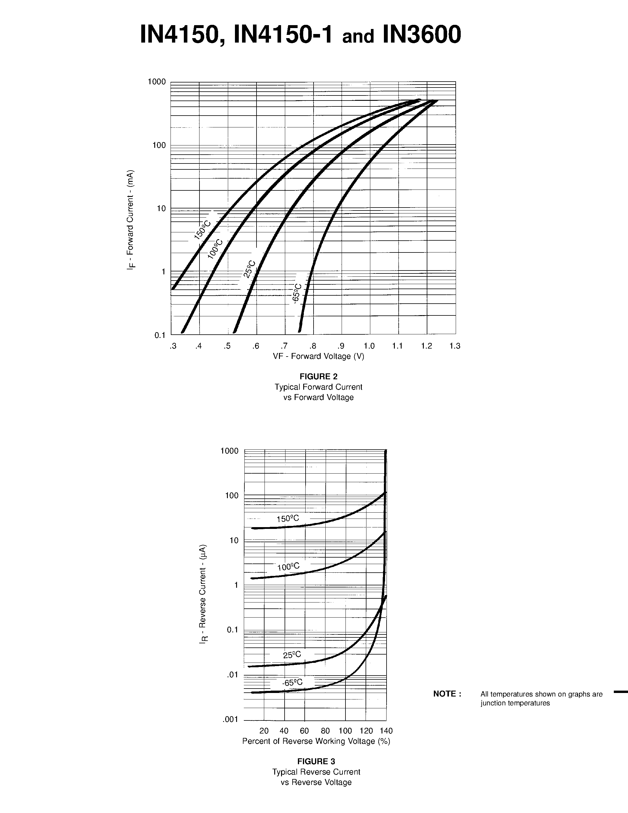 Datasheet 1N3600 - SWITCHING DIODES page 2