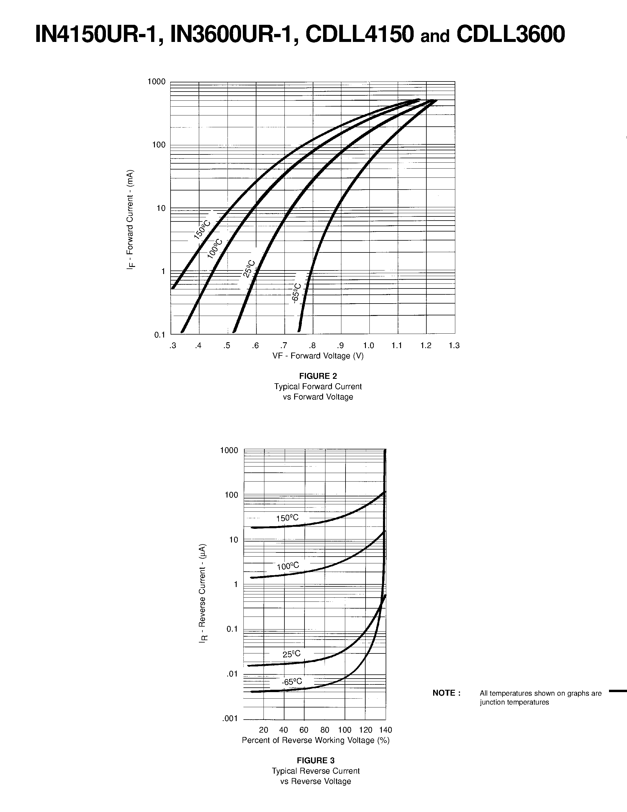 Datasheet 1N3600UR - SWITCHING DIODE page 2