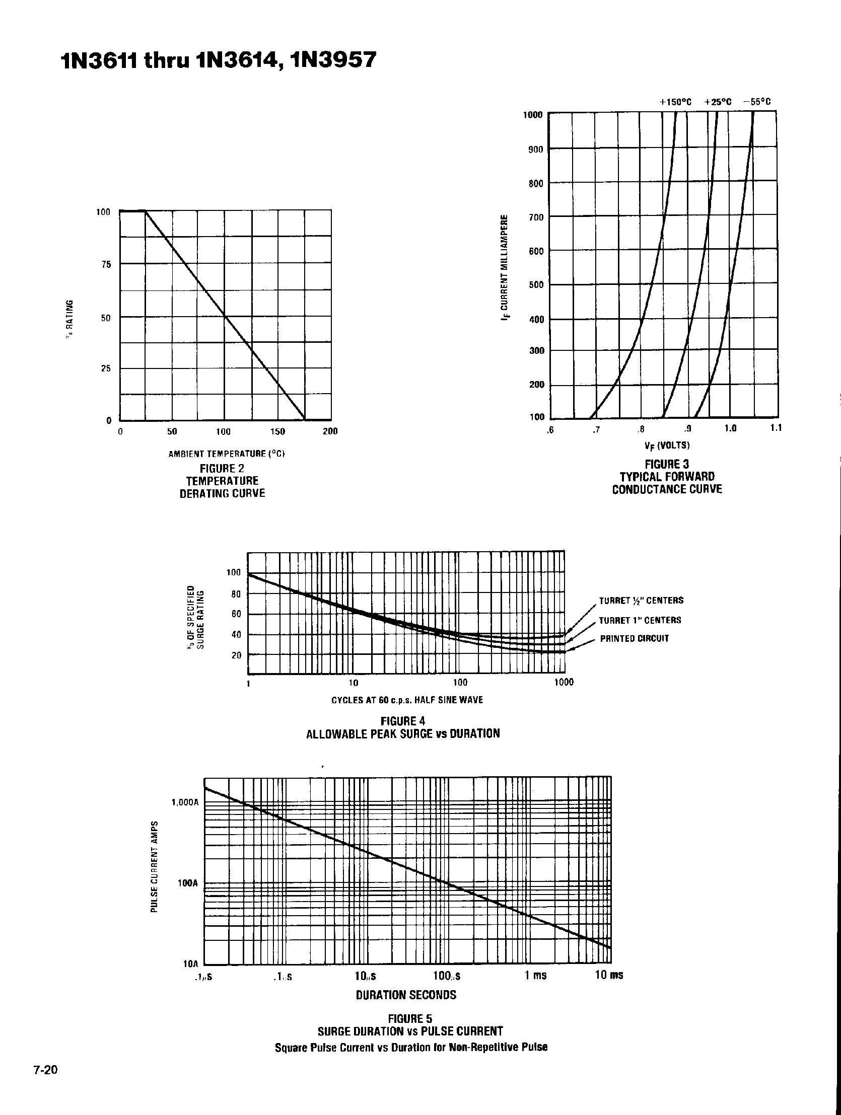 Datasheet 1N3612 - MILITARY RECTIFIERS page 2