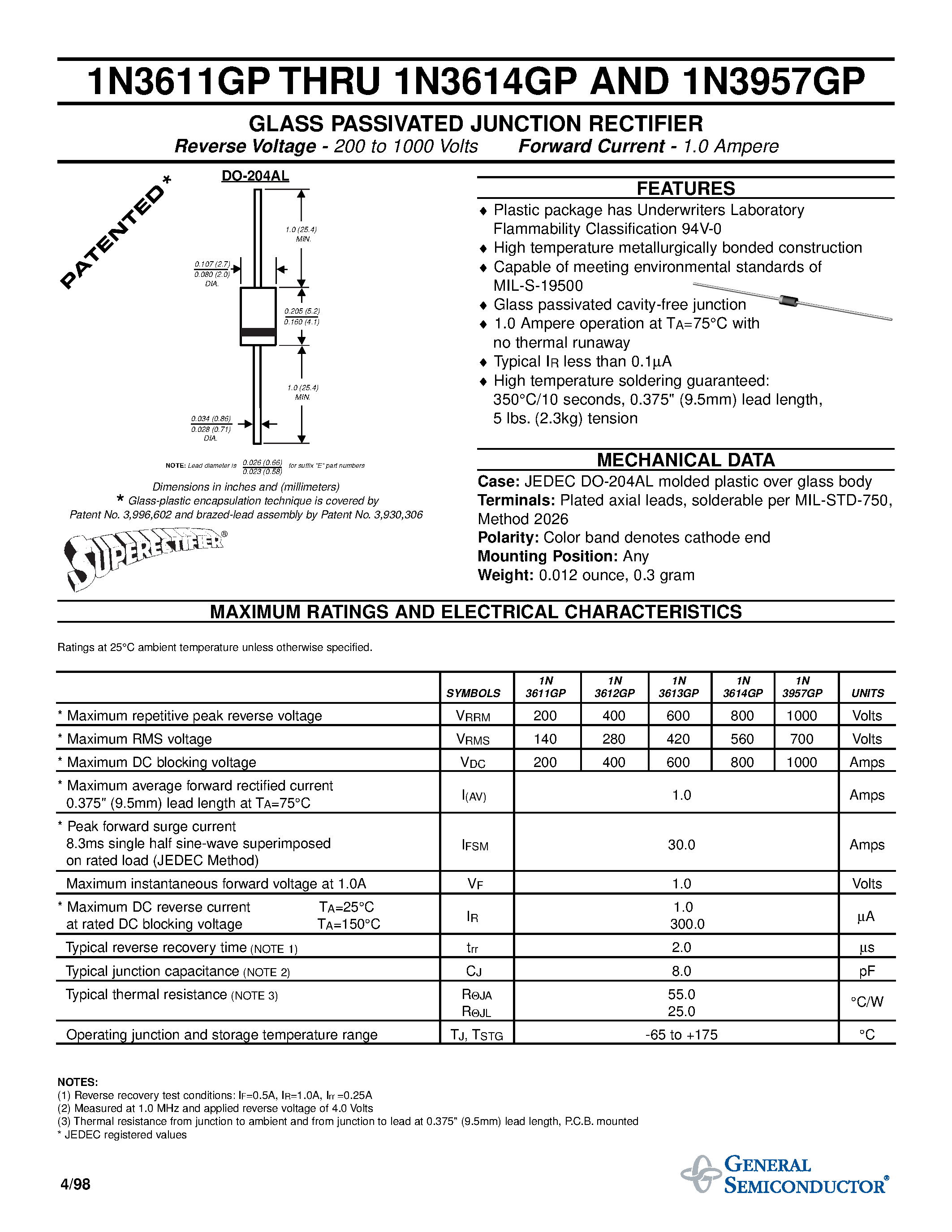 Datasheet 1N3612GP - GLASS PASSIVATED JUNCTION RECTIFIER page 1