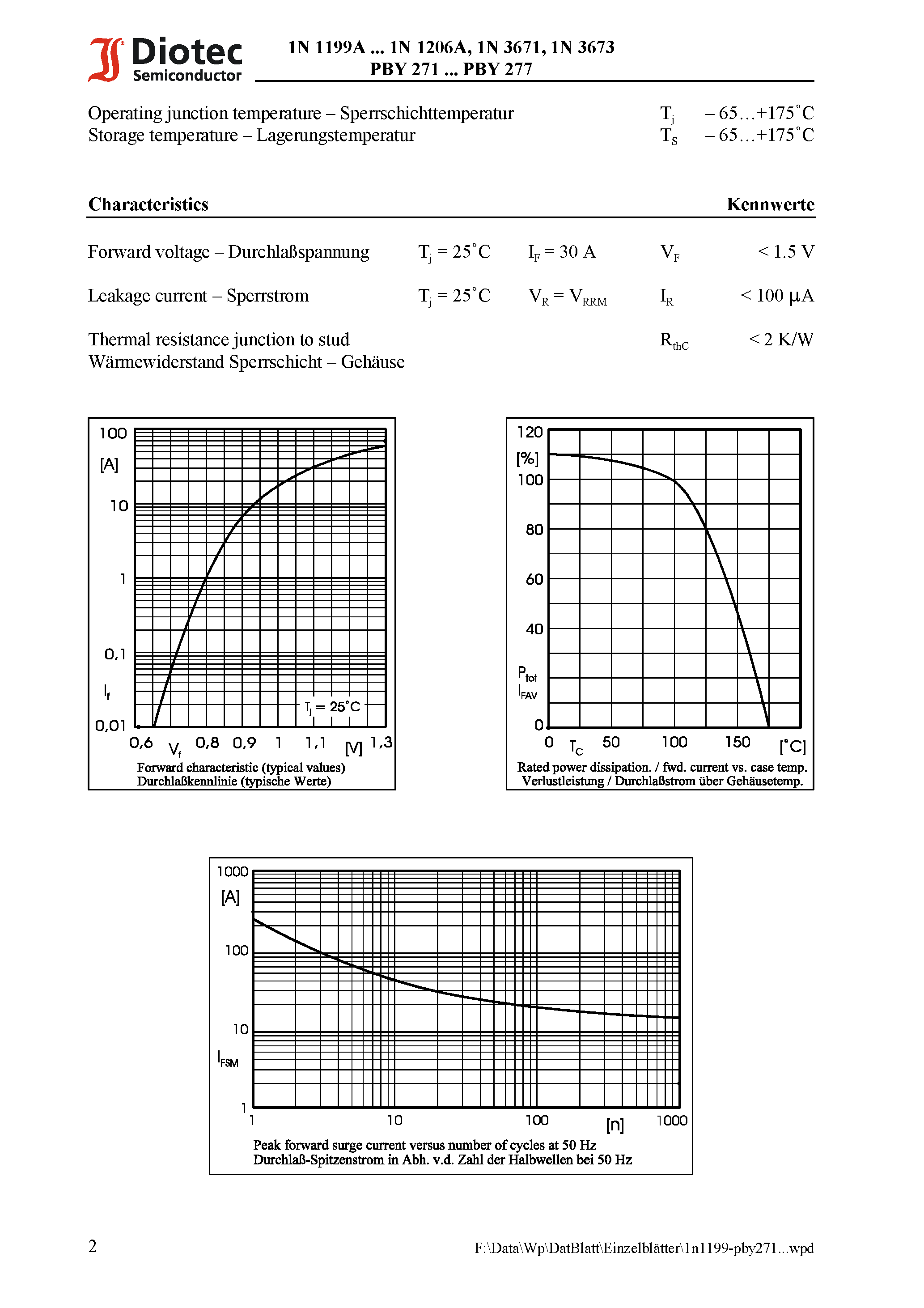 Datasheet 1N3671 - Silicon-Power Rectifiers page 2