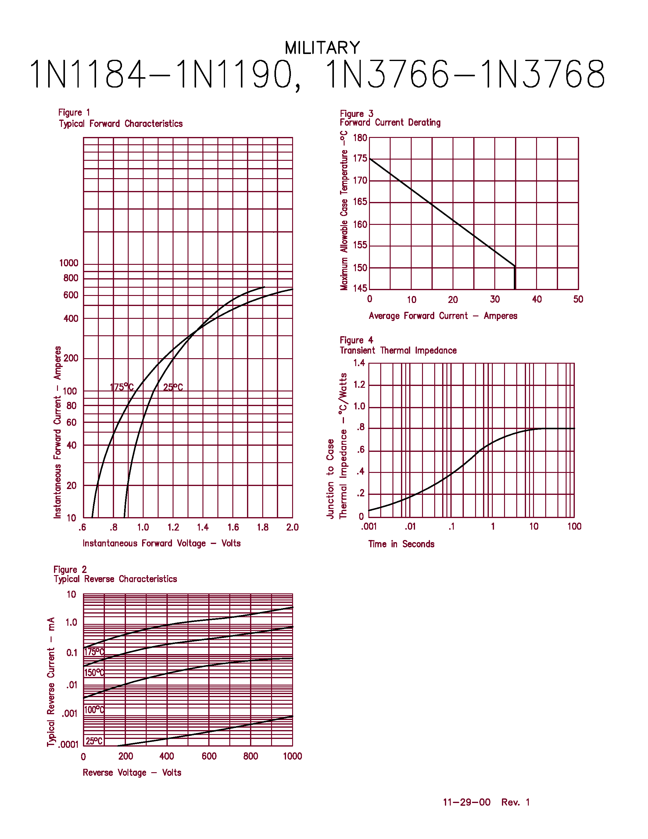 Datasheet 1N3766 - Silicon Power Rectifier page 2